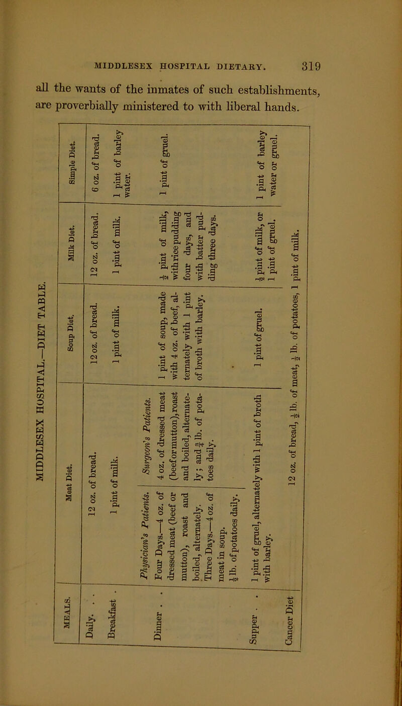 MIDDLESEX HOSPITAL.—DIET TABLE. all the wants of the inmates of such establishments, are proverbially ministered to with liberal hands.