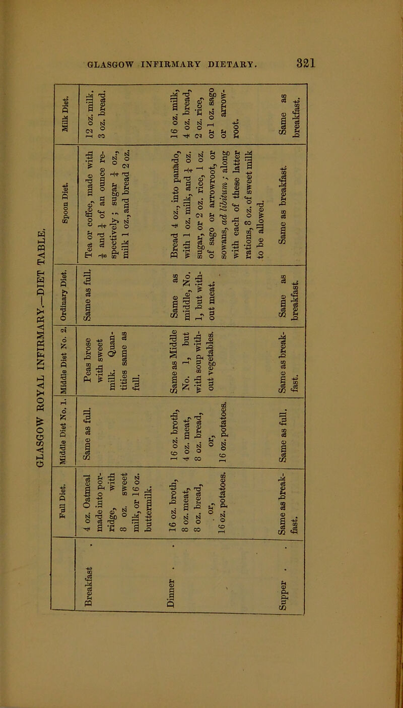 GLASGOW ROYAL INFIRMARY.—DIET TABLE.
