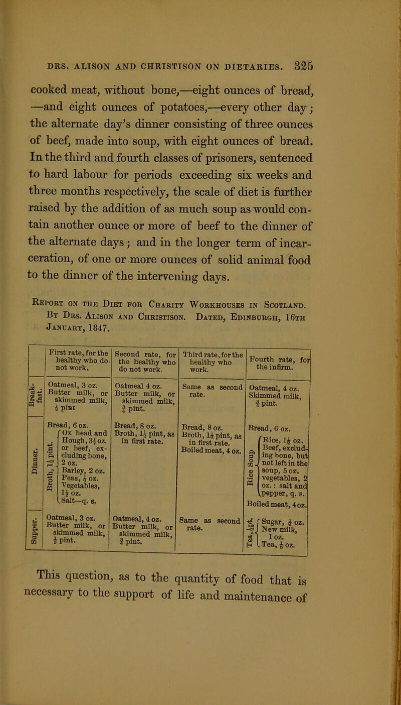 cooked meat, -without bone,—eight ounces of bread, —and eight ounces of potatoes,—every other day; the alternate day’s dinner consisting of three ounces of beef, made into soup, with eight ounces of bread. In the third and fourth classes of prisoners, sentenced to hai’d labour for periods exceeding six weeks and three months respectively, the scale of diet is further raised by the addition of as much soup as would con- tain another ounce or more of beef to the dinner of the alternate days; and in the longer term of incar- ceration, of one or more ounces of solid animal food to the dinner of the intervening days. Report on the Diet for Charity Workhouses in Scotland. By Drs. Alison and Christison. Dated, Edinburgh, I6th January, 1847. *3 CP % a a «2 First rate, for the healthy who do not work. Oatmeal, 3 oz. Butter milk, or skimmed milk, 4 pint Bread, 6oz. ' Ox head and Hough, 3i oz. or beef, ex- cluding bone, 2 oz. Barley, 2 oz. Peas, 4 oz. Vegetables, 1J oz. (.Salt—q. s. Oatmeal, 3 oz. Butter milk, or skimmed milk, h pint. Second rate, for the healthy who do not work. Oatmeal 4 oz. Butter milk, or skimmed milk, $ pint. Bread, 8 oz. Broth, 14 pint, as in first rate. Third rate,forthe healthy who work. Oatmeal, 4 oz. Butter milk, or skimmed milk, i pint. Same as second rate. Bread, 8oz. Broth, 14pint, as in first rate. Boiled meat, 4 oz. Same as second rate. Fourth rate, for the infirm. Oatmeal, 4 oz. Skimmed milk, ! pint. Bread, 6 oz. Bice, 14 oz. 1 Beef, exclud- ing hone, but not left in the soup, 5 oz. vegetables, 2 oz.: salt and Vpepper, q. s. Boiled meat, 4oz. t, f Sugar, t oz. J New milk, g 1 loz. E-i l Tea, Joz. This question, as to the quantity of food that is necessary to the support of life and maintenance of
