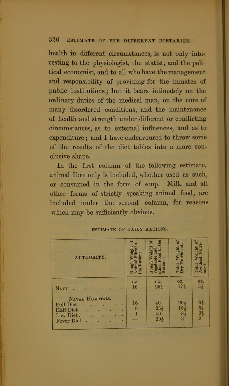 health in different circumstances, is not only inte- resting to the physiologist, the statist, and the poli- tical economist, and to all who have the management and responsibility of providing for the inmates of public institutions •, hut it bears intimately on the ordinary duties of the medical man, on the cure of many disordered conditions, and the maintenance of health and strength under different or conflicting circumstances, as to external influences, and as to expenditure; and I have endeavoured to throw some of the results of the diet tables into a more con- clusive shape. In the first column of the following estimate, animal fibre only is included, whether used as such, or consumed in the form of soup. Milk and all other forms of strictly speaking animal food, are included under the second column, for reasons which may be sufficiently obvious. ESTIMATE OF DAILY RATIONS. AUTHORITY. Rough Weight of Animal Fibre in the Rations. 1 Rough Weight of Vegetable and other Food in the Rations. Total Weight of Dry Nutriment. Total Weight of Azotised Nutri- ment. oz. OZ. OZ. OZ. Navy 16 26$ 174 54 Naval Hospitals. 204 64 Full Diet . ... 16 40 Half Diet .... 8 25J 164 5J Low Diet. .... 1 40 94 Fever Diet . 204 8