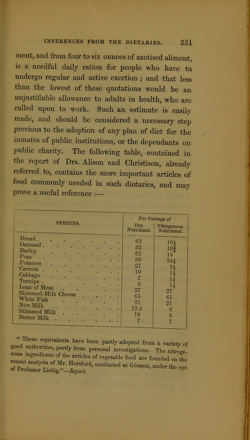 ment, and from four to six ounces of azotised aliment, is a needful daily ration for people who have to undergo regular and active exertion; and that less than the lowest of these quotations would be an unjustifiable allowance to adults in health, who are called upon to work. Such an estimate is easily made, and should be considered a necessary step previous to the adoption of any plan of diet for the inmates of public institutions, or the dependants on public charity. The following table, contained in the report of Drs. Alison and Christison, already referred to, contains the more important articles of food commonly needed in such dietaries, and may prove a useful reference :— SPECIES. Bread. Oatmeal. Barley Peas Potatoes Carrots . Cabbage Turnips . Lean of Meat Skimmed-Milk Cheese White Fish New Milk Skimmed Milk . Butter Milk . Per Centage of Dry Nitrogenous Nutriment. Nutriment. 62 10* 82 18f 82 15 80 24* 27 2* 10 H 7 H 6 H 27 27 65 65 21 21 12-5 8 10 8 7 7 t ivx aci/y “ These equivalents have been partly adopted from good authorities, partly from personal investigations. The nitroe nous ingredients of the articles of vegetable food are founded on tl — -Gi— —- “