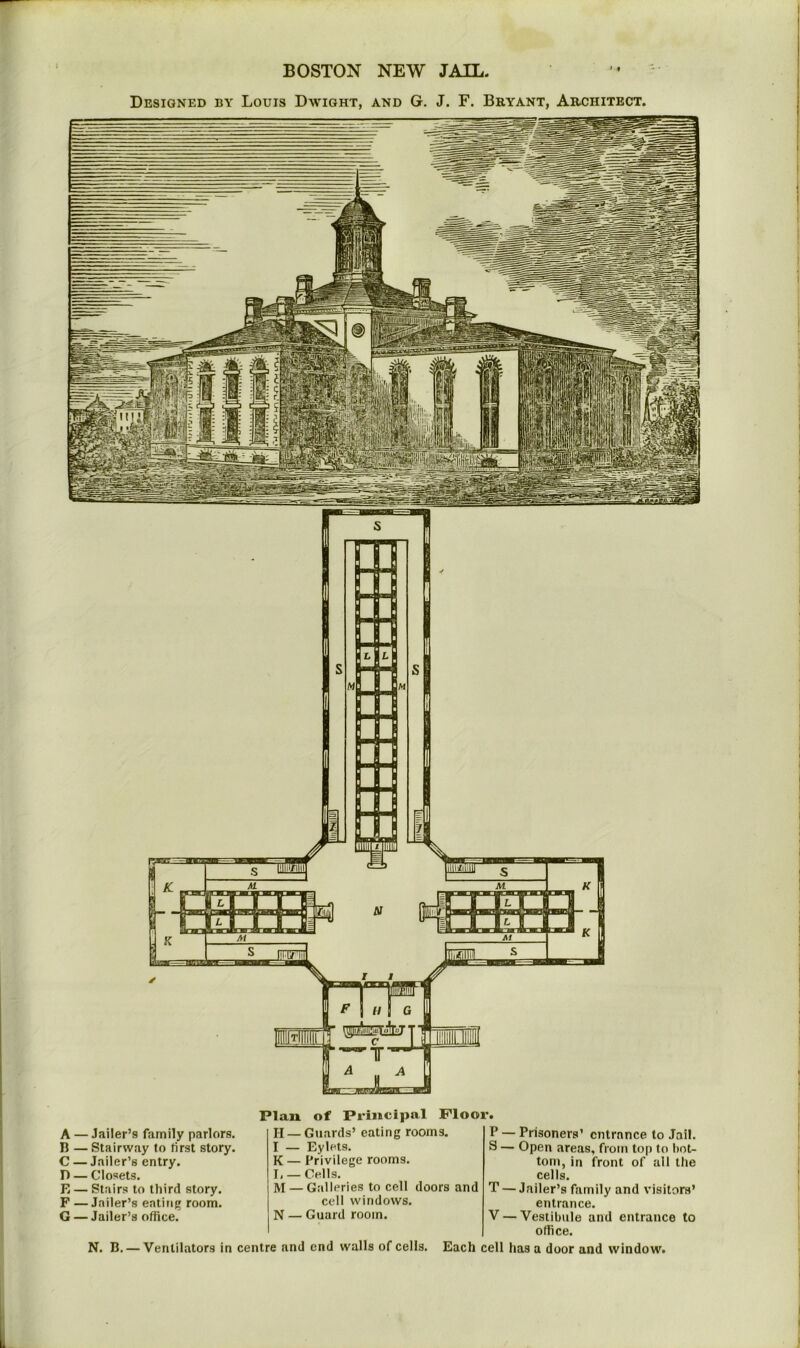 BOSTON NEW JATL- Designed by Louis Dwight, and G. J. F. Bryant, Architect. A B C D E F G — Jailer’s family parlors. — Stairway to first story. — Jailer’s entry. — Closets. — Stairs to third story. — Jailer’s eating room. — Jailer’s office. Plan of Principal Floor. II— Guards’ eating rooms. I — Eylets. K— Privilege rooms. I, —Cells. IVI — Galleries to cell doors and cell windows. N — Guard room. P — S — T — V — Prisoners’ entrance to Jail. Open areas, from top to bot- tom, in front of all the cells. Jailer’s family and visitors’ entrance. Vestibule and entrance to office. N. B. — Ventilators in centre and end walls of cells. Each cell has a door and window. I (