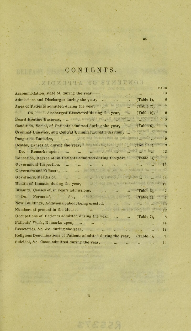 CONTENTS. PA Accommodation, state of, during the year, Admissions and Discharges during the year, ... ... . . (Table 1), Ages of Patients admitted during the year. .... ... ... (Tablb 2), Do. discharged Recovered during the year, ... (Table 9), Board Routine Business, ... ... ... ... ... li... Condition, Social, of Patients admitted during the year, ... (Table 6), Ci'iminal Lunatics, and Central Criminal Lunatic Asylum, ... Dangerous Lunatics, ... ... ... Deaths, Causes of, during the year, ... ... ... ... (Table 10), Do. Remarks upon, ... ... ... * ... ... ... ... ij... Education, Degree of, in Patients admitted during the year, (Table 8)y Government Inspection, Governors and Officers, Governors, Deaths of, ... ... ... ... ... ... Health of Inmates during the year, ... ... ... >... Insanity, Causes of, in year’s admissions, (Table 3), Do. Forms of, do., .li ... (Table 4), New Buildings, Additional, about being orected, Numbers at present in the House, ... ... ... ... ... ./. Occupations of Patients admitted during the year, ... ... (Table 7), Patients’ Work, Remarks upon, ... Recoveries, &c. &e. during the year. Religious Denominations of Patients admitted during the year, (Table 5), Suicidal, &c. Cases admitted during the year, GE 13 6 7 9 3 8 10 9 9 12 9 15 5 15 12 7 7 13 12 8 14 14 7 11 B