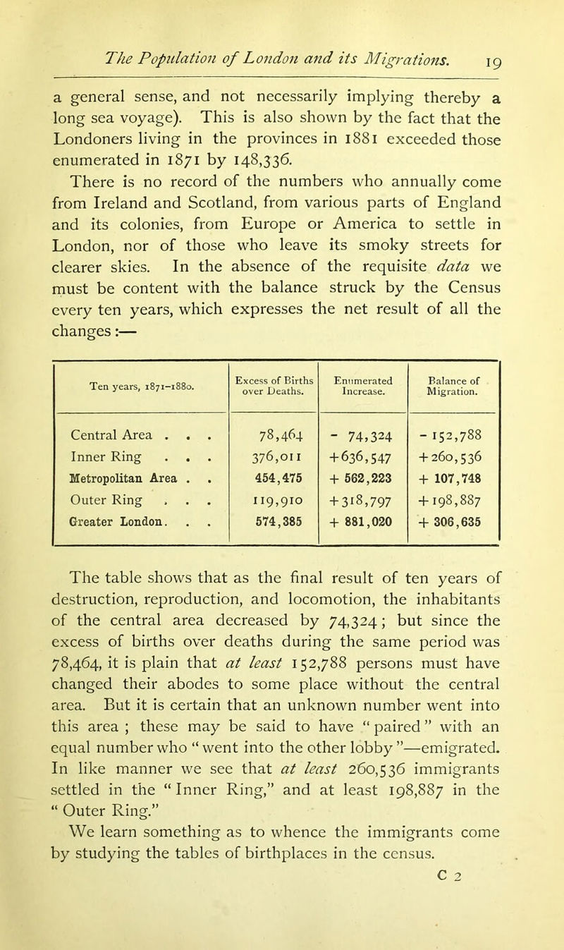 a general sense, and not necessarily implying thereby a long sea voyage). This is also shown by the fact that the Londoners living in the provinces in 1881 exceeded those enumerated in 1871 by 148,336. There is no record of the numbers who annually come from Ireland and Scotland, from various parts of England and its colonies, from Europe or America to settle in London, nor of those who leave its smoky streets for clearer skies. In the absence of the requisite data we must be content with the balance struck by the Census every ten years, which expresses the net result of all the changes:— Ten years, 1871—1880. Excess of Births over Deaths. Enumerated Increase. Balance of Migration. Central Area . 78,464 - 74,324 -152,788 Inner Ring 376,011 +636,547 + 260,536 Metropolitan Area . 454,475 + 562,223 + 107,748 Outer Ring 119,910 + 318,797 +198,887 Greater London. 574,385 + 881,020 + 306,635 The table shows that as the final result of ten years of destruction, reproduction, and locomotion, the inhabitants of the central area decreased by 74,324; but since the excess of births over deaths during the same period was 78,464, it is plain that at least 152,788 persons must have changed their abodes to some place without the central area. But it is certain that an unknown number went into this area ; these may be said to have “ paired ” with an equal number who “went into the other lobby”—emigrated. In like manner we see that at least 260,536 immigrants settled in the “ Inner Ring,” and at least 198,887 in the “ Outer Ring.” We learn something as to whence the immigrants come by studying the tables of birthplaces in the census. C 2