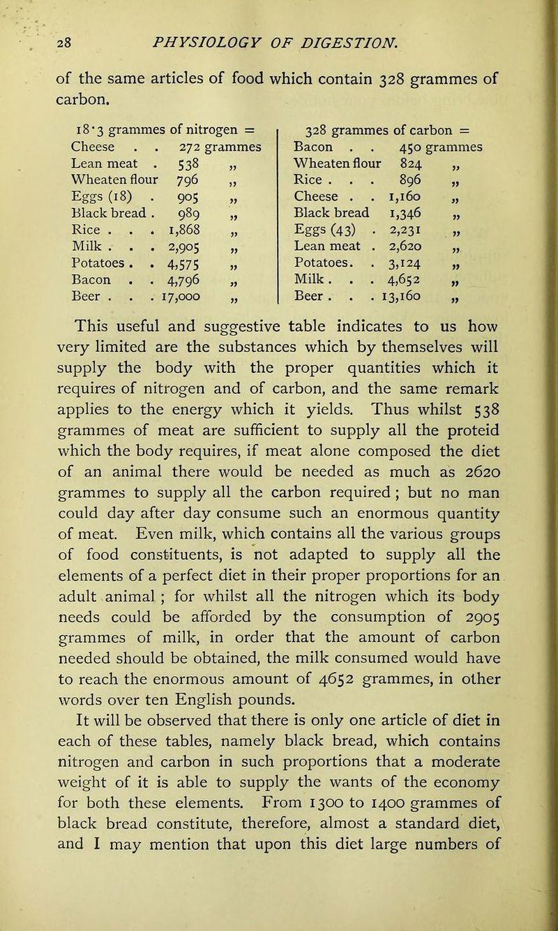 of the same articles of food which contain 328 grammes of carbon. 18 • 3 grammes of nitrogen = 328 grammes of carbon = Cheese 272 grammes Bacon 450 grammes Lean meat . 538 Wheaten flour 824 Wheaten flour 796 )> Rice . 896 » Eggs (18) . 905 Cheese . 1,160 9y Black bread . 989 JJ Black bread 1,346 Rice . 1,868 Eggs (43) • 2,231 Milk . . . 2,905 Lean meat . 2,620 Potatoes . 4,575 Potatoes. 3,124 99 Bacon 4,796 Milk. . . 4,652 99 Beer . 17,000 Beer. . . 13,160 99 This useful and suggestive table indicates to us how very limited are the substances which by themselves will supply the body with the proper quantities which it requires of nitrogen and of carbon, and the same remark applies to the energy which it yields. Thus whilst 538 grammes of meat are sufficient to supply all the proteid which the body requires, if meat alone composed the diet of an animal there would be needed as much as 2620 grammes to supply all the carbon required; but no man could day after day consume such an enormous quantity of meat. Even milk, which contains all the various groups of food constituents, is not adapted to supply all the elements of a perfect diet in their proper proportions for an adult animal ; for whilst all the nitrogen which its body needs could be afforded by the consumption of 2905 grammes of milk, in order that the amount of carbon needed should be obtained, the milk consumed would have to reach the enormous amount of 4652 grammes, in other words over ten English pounds. It will be observed that there is only one article of diet in each of these tables, namely black bread, which contains nitrogen and carbon in such proportions that a moderate weight of it is able to supply the wants of the economy for both these elements. From 1300 to 1400 grammes of black bread constitute, therefore, almost a standard diet, and I may mention that upon this diet large numbers of