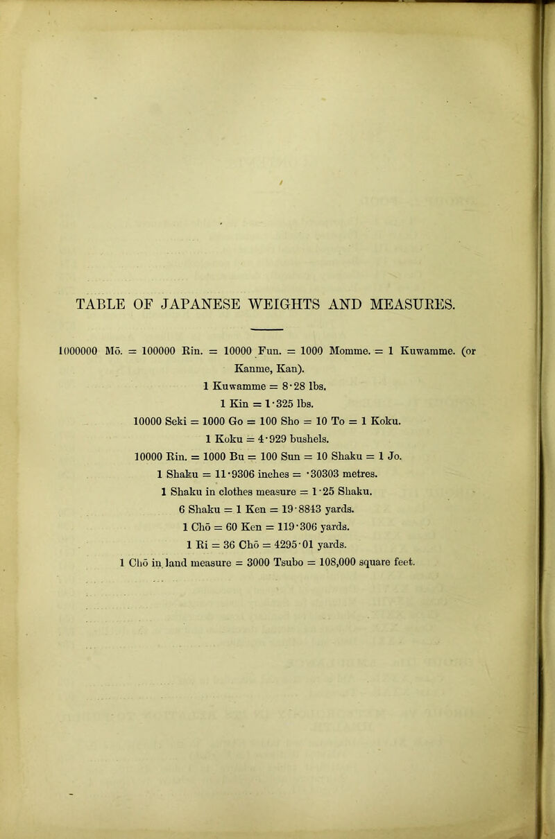 TABLE OF JAPANESE WEIGHTS AND MEASUEES. 1000000 Mo. = 100000 Rin. = 10000 Fun. = 1000 Momme. = 1 Kuwarame. (or Kanme, Kan). 1 Kuwamme = 8'28 lbs. 1 Kin = 1-325 lbs. 10000 Seki = 1000 Go = 100 Sho = 10 To = 1 Koku. 1 Koku = 4 • 929 bushels. 10000 Rin. = 1000 Bu = 100 Sun = 10 Shaku = 1 Jo. 1 Shaku = 11-9306 inches = -30303 metres. 1 Shaku in clothes measure = 1-25 Shaku. 6 Shaku = 1 Ken = 19 ■ 8843 yards. 1 Cho = 60 Ken = 119-306 yards. 1 Ri = 36 Cho = 4295 • 01 yards.