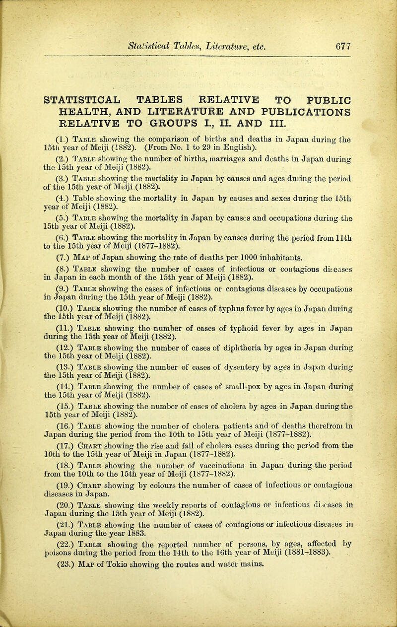 STATISTICAL TABLES RELATIVE TO PUBLIC HEALTH, AND LITERATURE AND PUBLICATIONS RELATIVE TO GROUPS I., II. AND III. (1.) Table showing the comparison of births and deaths in Japan during the 15tl) year of Meiji (1882). (From No. 1 to 29 in English). (2.) Table showing the number of births, marriages and deaths in Japan during the 15th year of Meiji (1882). (3.) Table showing tlie mortality in Japan by causes and ages during the period of the 15th year of Meiji (1882). (4.) Table showing the mortality in Japan by causes and sexes during tho 15th year of Meiji (1882). (5.) Table showing the mortality in Japan by causes and occupations during the 15tb year of Meiji (1882). (6.) Table showing the mortality in Japan by causes during the period from 11th to tlie 15th year of Meiji (1877-1882). (7.) Map of Japan showing the rate of deaths per 1000 inhabitants. (8.) Table showing the number of cases of infectious or contagious dh eases in Japan in each month of the 15th year of Meiji (1882). (9.) Table showing the cases of infectious or contagious diseases by occupations in Japan during the 16th year of Meiji (1882). (10.) Table showing the number of cases of typhus fever by ages in Japan during the 15th year of Meiji (1882). (11.) Table showing the number of cases of typhoid fever by ages in Japan during the 15th year of Meiji (1882). (12.) Table showing the number of cases of diphtheria by ages in Japan during the 15th year of Meiji (1882). (13.) Table showing the number of cases of dysentery by ages in Japan during the 15th year of Meiji (1882). (14.) Table showing the number of cases of small-pox by ages in Japan during the 15th year of Meiji (1882). (15.) Table showing the number of cases of cholera by ages in Japan during the 15th year of Meiji (1882). (16.) Tabi.e showing the number of cholera patients and of deaths therefrom in Japan during the period from the 10th to 15th year of Meiji (1877-1882). (17.) Chart showing the rise and fall of cholei-a cases during the period from the 10th to the 15th year of Meiji in Japan (1877-1882). (18.) Table showing the number of vaccinations in Japan during the period from the 10th to the 15th year of Meiji (1877-1882). (19.) Chart showing by colours the number of cases of infectious or contagious diseases in Japan. (20.) Table showing the weekly reports of contagious or infectious diseases in Japan during the 15th year of Meiji (1882). (21.) Table showing the number of cases of contagious or infectious diseases in Japan during the year 1883. (22.) Table showing the reported number of persons, by ages, affected by poisons during the period from the 14th to the 16th year of Meiji (1881-1883). (23.) Map of Tokio showing the routes and water mains.