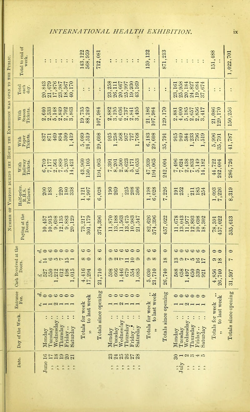 Cw id H o ox o O X rH X ox id X X X X X rH CCl rH id X X X ox C<1 X X (M O (M XX oa o o X (M cq X id rH X id X cq “P-ai ca T-i . csi i-H X rH 05 O r-1 (M • (M cq X rH O cq rH cq • cq H cq o cq X tt-i • Ph r- rH ^ CO rH CO i> rH 1>1 ocT (D IT5 X lO X 05 l> 05 CO o X X id X i> X X cq X X i> X X cq rH cq X iO ^ 05 X X 0^ r-H L— X X X t> X TtH cq X cq -f X X o X cq ^ f2 05 CO I-H X rH (M rH X X rH JO) 05 id X X o X O X X X X id o X O O 05 )M 05 O CO rH rlT rH CO rH CO O rH cq ^ i> H X rH cq O X GO t— .S« p>> f2 r-i i^ rH L'- O X X r-i ^ 1 X l> X id Tin rH rH rH rH .H rH i> id HH X id <i> 1^* o CO o o o o CO o X O X X X o o X X o X O X X X O O O o . CO lO t> i-< X o X X cq i> rH o X X X X X X t> id X I> X X t-- 0> CQ > f-. <0 1-H rH rH rH rH rH rH ^ o l> O (M <N X lo CO TtH o X X X X id o o o X X t- O X H X o C<1 lO i-H i—I 05 rH I-H 05 rH X X riH r- iO X X rH rfi X id X id X cq a-J lO lO <M CD O (M t> iO X -rH X id O o l> t> id X ^ X id X X l> id ^ rH ^ l> rH rH id rH X HH X Q rH <N cq cq cq X Entrance Fee. 'ts o O CO o o o rH rH (M rH rH rH Totals for week „ to last week opening 00X000 rH rH Cq rH rH rH <o o> 0) <o h> 09 to .2 2 OJ Pt o 00X000 iH rH cq rH rH rH Totals for week .. „ to last week opening M <u <o «+-. o §1 a S ui 0 'a 3 O) o a *S o H >> - >>-. !>. ^ m • cS =2 M 2 M >•'3 T3 ^ a S oi !1 a S'« a > ^ O O 09 OS 'o H <o o .2 09 o >» ^ 09 • c3 §1 ^*2 a ® ■as 3 ■a* a Totals siuce >» P o 3 05 i -r* -H CO I> X 05 O rH X -+I id X I> X O rH cq X HH id oi I—I rH rH rH <M (M «M cq <M (N cq <N X P O d rs ^ ^ ^ r. >> d - r. ^ - r. r S ^ ^ ^ .V •o Hr,
