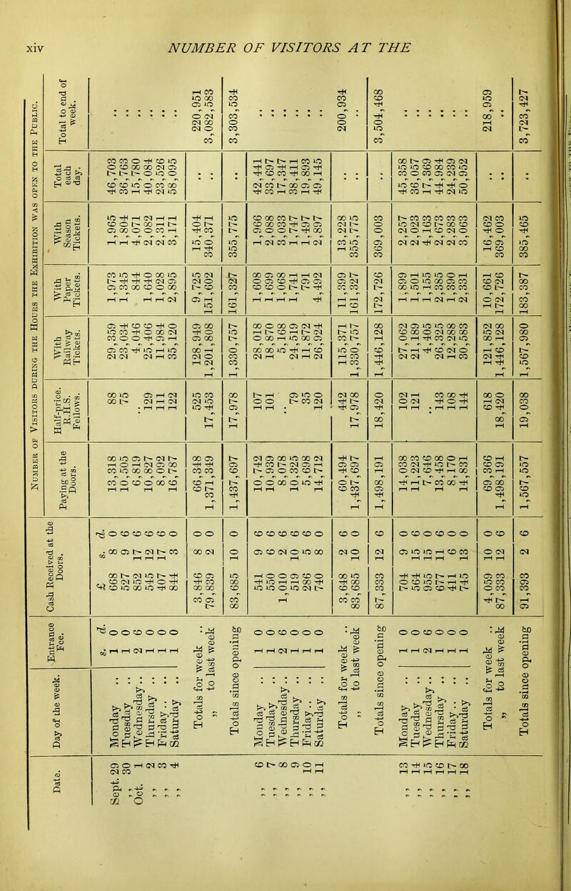 O ^ CO 00 <75 i> 10 00 CO CO CO no 73 o 05 10 10 <75 <75 rH *3 S 0 (M CO 0 ‘ rH 00 • CO *s ^ CQ 00 0 0 0 73 p-l CN 0 CO <73 no 73 l> W H 00 CO CO co 6t CO CO 0 0 10 i-« I> l> I-H CO no CO l> <75 rH <75 (73 0 CO GO 00 fM C5 r!f 05 I-H 05 no no CO 00 CO »0> ^ O >S t'- t> 0 uo 0 • • • Tf CO CO 00 rH • CO 0 CO <75 73 <75 • • • W ^ O) T3 CO CO 10 0 CO CO (M CO l> 00 <75 <75 no CO t> rH rH 0 o CO 1-H TtH (N 10 rfH CO rH CO I-H Tf CO rH rH 73 10 (fi < UO 1—( (M I—( 1—( ^ rH lO) CO 00 CO 0 l> l> GO no CO I> CO CO CO CO CO 73 CO no S -5: CO 0 I> 00 rH 0 CO 00 CO '^f 05 <75 (73 0 10 (73 CO l> CO CO CO 0 CO 05 GO 0 0 CO 1—< CO I> 05 0 0 t> '^f GO (73 I> 0 73 0 rH CO 73 0 rH 0 rH ^ S.SJ tH i-i tH <M C<J CO 10 0 10 rH <M CO I-H I-H <C3 CO no 05 73 73 rH 73 73 CO CO 05 no tH 10 rH 10 CO rH CO 00 3 CO CO CO CO CO CO CO 10 TtH 0 00 1C 10 C<J fc- CO 05 00 rH I-H (?3 05 tr CO <75 rH no no 0 I-H I-H CO f-i ^ .2 1> -H -+i -H (M 05 03 0 03 0 05 CO rf 05 <75 (75 <73 C3 <75 0 no GO (75 CO CO 73 00 w 05 CO 00 CO 0 CO CO CO CO CO 0 l> l> Tf CO CO L-- 00 no rH CO CO CO CO t> CO 05 ^ r-i I-H r-H <73 rH rH rH 73 rH 73 0 73 <70 H 10 CO I-H CO t— 00 o ffi 1—1 1—1 rH rH rH 05 -tl CO CO -H 0 05 00 I> 00 0 CO 05 C3 rH rH 00 73 75 n7 no 00 CO 73 00 0 IC CO ^ 0 GO (M -+< 0 10 I-H 1— CO rH |> <M 10 (73 CO 00 0 73 00 GO no 73 00 >1 .t2 S CO 0 0 ^ 05 ^ 05 00 l> 0 GO rH iO GO 05 CO l> rH 0 rH rH CO 73 no 00 rH <75 H 05 CO Tt^ iC I—1 10 00 r-i GO 00 00 0 rf I-H CO no 0 CO |> rH ^ CO 73 GO I-H CO O >5 C3 ,S <M (M (N i-( CO (N 0 CO (M rH (N rH <73 rH CO rf 73 73 73 T-H CO 73 rH CO PhH 1-1 <03 CO I-H CO rH rH rH no s 1-( I-H ^H rH rH « W 13 CO 10 05 r-H (M ic CO 00 l> I-H ' 05 1C 0 (73 00 0 73 rM CO 00 rH 00 0 GO « •r«3 > 00 l> (M ^ oa <M 10 00 t> CO (73 rH (73 0 73 rH 0 -H I-H 73 CO o H . rH rH ,-H 10 TjH 05 rH rH • ^ rH GT5 rH rH rH • rH rH rH CO rH 0 CO l> 00 00 <75 > w ^ i-H 1—1 I-H rH I-H rH O 3 1> A 00 10 05 <M l> 00 05 1> <73 <75 <X) IC CO 73 rH t'- rH 00 CO CO 00 0 rH CO rH l> r-H 0 --H 01 05 00 'If tH 05 -H CO t'- <73 (75 rH <75 (75 05 CO 73 rH no CO CO <75 0 g CO lo CO 00 0 CO CO CO tr 05 0 CO CO I> rH CO 0 73 CO rH rH 00 CO rH no D )Zi M§ CO 0 CO 0 00 CO CO rH GO 0 CO <0 iC rH 0 I> 00 rH rH t> CO 00 rH <75 CC l> .Sq CO t'- CO I-H I-H rH CO CO 05 rH rH rH rH CO <75 CO & CO Tf rH rH no (S rH rH 1^ 0 6 0 CO CO CO CO 0 0 0 0 CO CO CO CO CO 0 CO 0 CO 0 CO 0 CO 0 0 0 CO CO « 00 05 t> (M t> CO 00 03 0 <75 CO <73 0 10 00 <73 0 (73 <75 10 to rH CO CO 0 73 73 g £ «« rH 1—1 1-1 I-H rH rH I-H I-H I-H rH rH rH I-H 13 0 gp 00 !> 03 10 ^ CO 05 UO rH 0 0 05 CO 0 00 10 CO rH rH no l> rH 10 (75 CO CO . , CO (M IC ^ 0 -H 'ff CO 00 rH 10 I-H I-H <Xi rH ^ 00 CO 0 CO no rH rH 10 CO (75 C^ CO 10 00 10 TlH GO 00 00 CO lO no 0 10 (73 L-- CO CO CO t> 10 05 CO ^ l> 0 CO CO 'W CO 05 CO I-H CO CO rH l> rH 0 l> 00 00 00 00 <75 0 1 o3 0 0 CO 0 0 0 bo a 0 0 CO 0 0 0 03 ng 0 0 CO 0 0 0 <0 bD fl 03 <0 • 1-H ■|i W 1—1 I—1 G<J 1—1 rH 1—1 5 pH rH rH (73 rH r—1 i-H 03 03 CH 0 t-H rH (73 rH rH rH i - p <D Ph ? c3 03 ^ o3 03 <D ik i> i> >> 0 0 ^ -t-s 0 >» 0 0 «4-l H-s 0 ® 0 & 1) 1-t 0 & p Monday Tuesday M''ednesda Thursday Friday.. Satui'day 03 •4J »» 0 '' EH OJ 03 0 H Monday Tuesday Wednesda Thursday Friday.. Saturday 03 C/3 0 H Monday Tuesday Wednesda Thursday Friday.. Saturday (73 OS o ^ H 02 m 'o H 05 0 i-l <M CO CO t> 00 <75 0 rH CO rH no CO l> CO 03 C<J CO rH rH rH rH rH rH rH P qT* C5 rv CV r« xJl 0