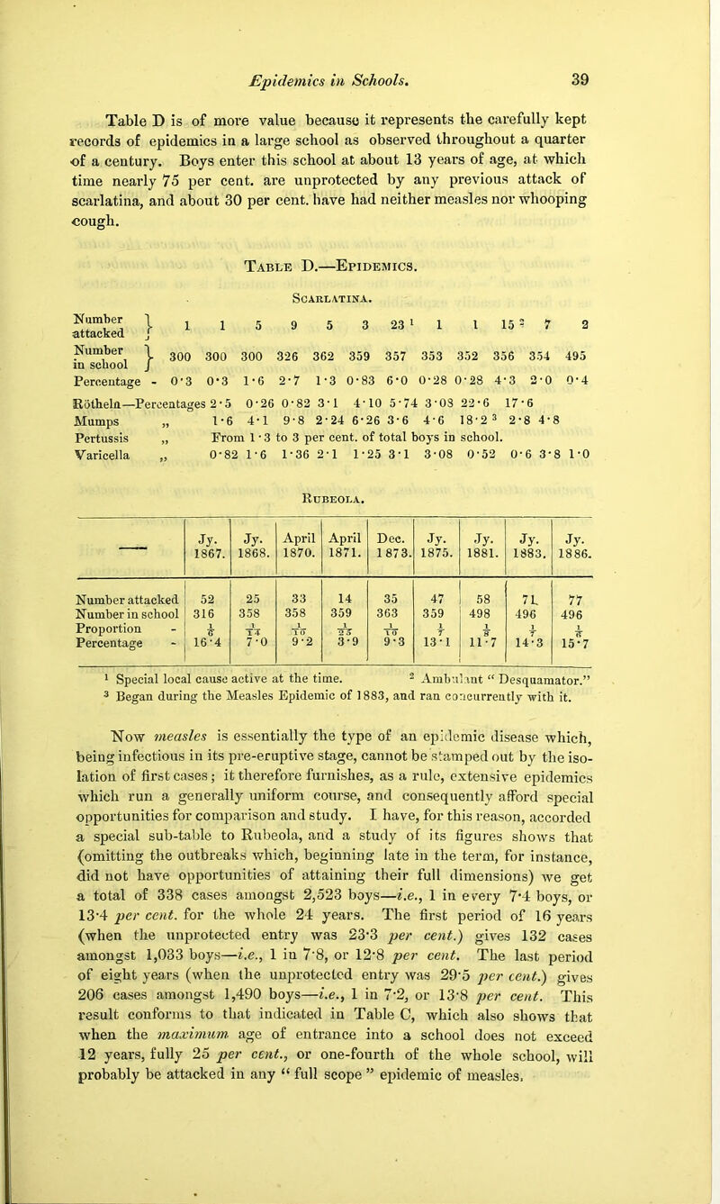 Table D is of more value because it represents the carefully kept records of epidemics in a large school as observed throughout a quarter of a century. Boys enter this school at about 13 years of age, at which time nearly 75 per cent, are unprotected by any previous attack of scarlatina, and about 30 per cent, have had neither measles nor whooping cough. Table D.—Epidemics. Scarlatina. 1 1 1 5 9 5 3 23 11 115? 2 ettacked j Number \ g^g g2g gg2 359 357 353 352 353 354 495 in seuool J Percentage - 0’3 0*3 1'6 2-7 T3 0-83 6’0 0-28 0'28 4-3 2'0 0-4 Rotheln—Percentages 2-5 0-26 0-82 3-1 4-10 5-74 3-08 22-6 17-6 Mumps „ 1-6 4-1 9-8 2-24 6-26 3-6 4'6 18'2 ^ 2-S4-8 Pertussis „ From 1 • 3 to 3 per cent, of total boys in school. Varicella „ 0'82 1'6 1'36 2-1 1-25 3'1 3-08 0'52 0-6 3'8 1-0 Eubeola. —~ Jy- 1867. Jy- 1868. April 1870. April 1871. Dec. 1873. Jy- 1875. Jy- 1881. Jy. 1883. Jy- 1886. Number attacked 52 25 33 14 35 47 58 7L 77 Number in school 316 358 358 359 363 359 498 496 496 Proportion 1 1 4 1 10 1 'TS 1 0 1 7 1 8 1 7 1 ?r Percentage 16-4 7-0 9-2 3-9 9-3 13-1 11-7 14-3 15-7 1 Special local cause active at the time. ^ Ambulant “ Desquamator.” 3 Began during the Measles Epidemic of 1883, and ran concurrently with it. Now measles is essentially the type of an epidemic disease which, being infectious in its pre-eruptive stage, cannot be stamped out by the iso- lation of first cases; it therefore furnishes, as a rule, extensive epidemics which run a generally uniform course, and consequently afford special opportunities for comparison and study. I have, for this reason, accorded a special sub-table to Rubeola, and a study of its figures shows that (omitting the outbreaks which, beginning late in the term, for instance, did not have opportunities of attaining their full dimensions) ive get a total of 338 cases amongst 2,523 boys—i.e., 1 in every 7’4 boys, or 13'4 per cent, for the whole 24 years. The first period of 16 years (when the unprotected entry was 23-3 per cent.) gives 132 cases amongst 1,033 boys—i.e., 1 in 7'8, or 12‘8 per cent. The last period of eight years (when the unprotected entry was 29'5 per cent.) gives 206 cases amongst 1,490 boys—i.e., 1 in 7‘2, or 13'8 per cent. This result conforms to that indicated in Table C, which also shows that when the maximum, age of entrance into a school does not exceed 12 years, fully 25 per cent., or one-fourth of the whole school, will probably be attacked in any “ full scope ” epidemic of measles,