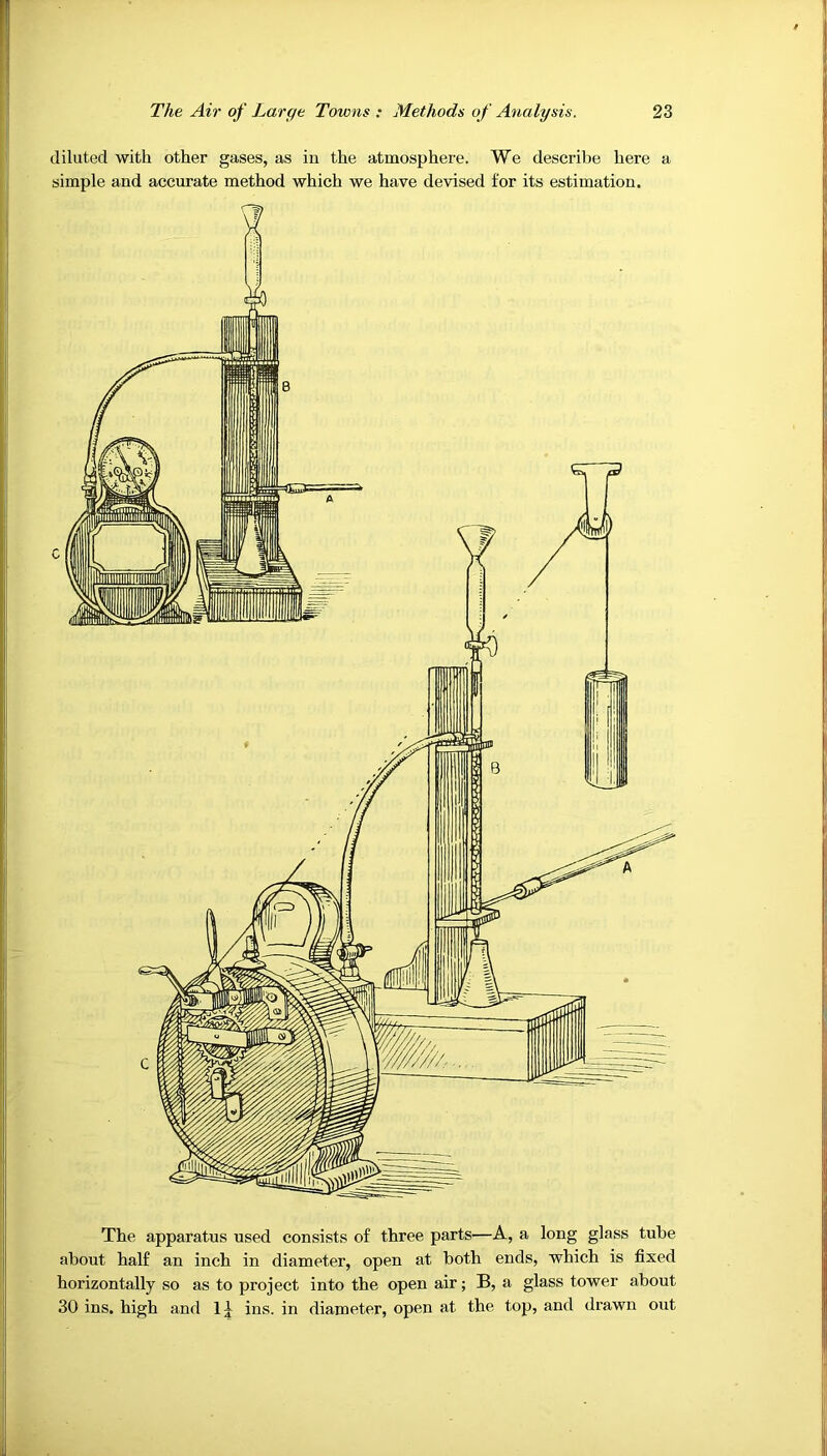 diluted with other gases, as iii the atmosphere. We describe here a simple and accurate method which we have devised for its estimation. The apparatus used consists of three parts—A, a long glass tube about half an inch in diameter, open at both ends, which is fixed horizontally so as to project into the open air; B, a glass tower about 30 ins. high and 1^ ins. in diameter, open at the top, and drawn out