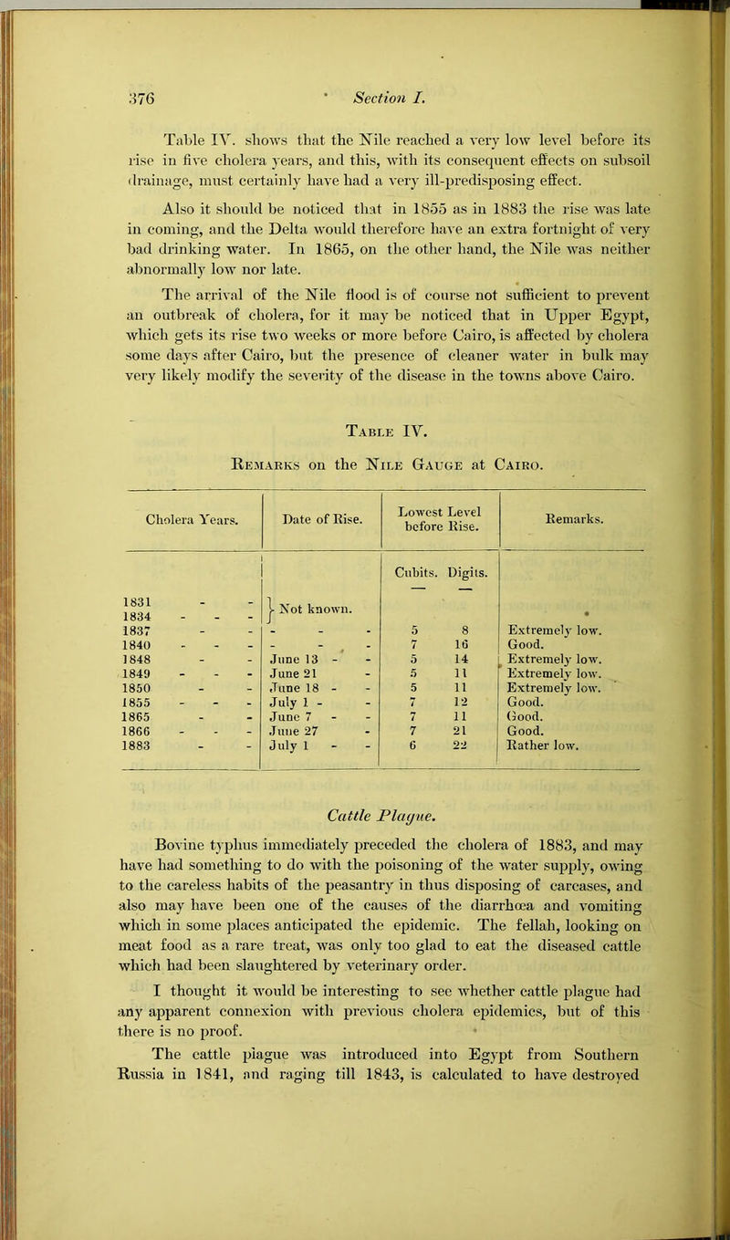 Table IV. shows that the Nile reached a very low level before its I'ise in five cholera years, and this, with its consequent effects on subsoil drainage, must certainly have had a very ill-predisposing effect. Also it should be noticed that in 1855 as in 1883 the rise was late in coming, and the Delta would therefore have an extra fortnight of very bad drinking water. In 1865, on the other hand, the Nile was neither abnormally low nor late. The arrival of the Nile flood is of course not sufficient to prevent an outbreak of cholera, for it may be noticed that in Upper Egypt, which gets its rise two weeks or more before Cairo, is affected by cholera some days after Cairo, but the presence of cleaner water in bulk may very likely modify the severity of the disease in the towns above Cairo. Table IV. Remarks on the Nile Gauge at Cairo. Cholera Years. Date of Else. Lowest Level before Else. Eemarks. Cubits. Digits. 1831 1834 - j- Not known. • 1837 - - 5 8 Extremely low. 1840 - - 7 16 Good. 1848 - June 13 - 5 14 _ Extremely low. 1849 June 21 5 11 Extremely low. 1850 - .Tune 18 - 5 11 Extremely low. 1855 - July 1 - 7 12 Good. 1865 - June 7 - 7 11 Good. 1866 - .June 27 7 21 Good. 1883 * July 1 - 6 22 Eather low. Cattle Plague. Bovine typhus immediately preceded the cholera of 1883, and may have had something to do with the poisoning of the water supply, owing to the careless habits of the peasantry in thus disposing of carcases, and also may have been one of the cause.s of the diarrhoea and vomiting which in some places anticipated the epidemic. The fellah, looking on meat food as a rare treat, was only too glad to eat the diseased cattle which had been slaughtered by veterinary order. I thought it would be interesting to see whether cattle plague had any apparent connexion with previous cholera epidemics, but of this there is no proof. The cattle plague was introduced into Egypt from Southern Russia in 1841, and raging till 1843, is calculated to have destroyed