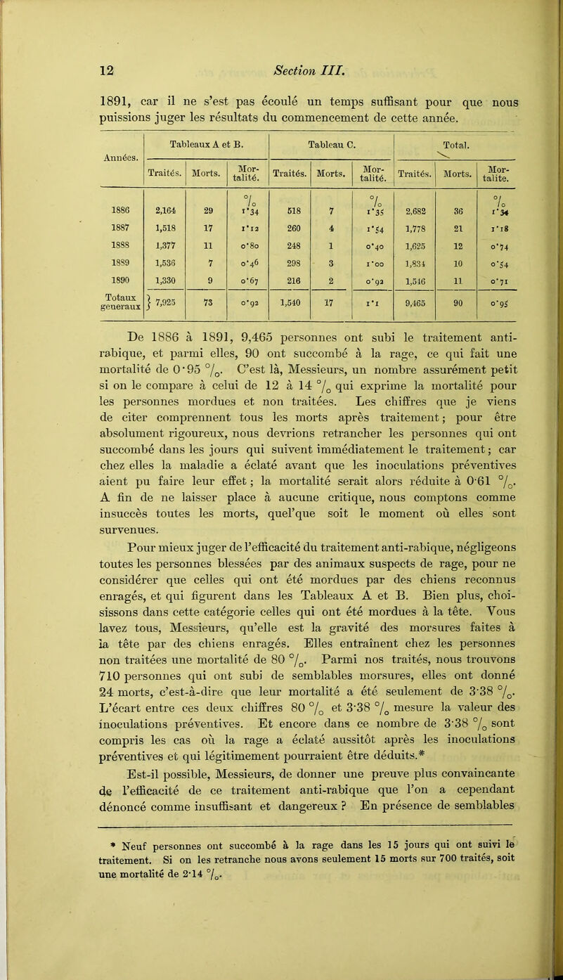 1891, car il ne s’est pas ecoule un temps suffisant pour que nous puissions juger les resultats du commencement de cette annee. Ami6es. Tableaux A et B. Tableau C. Total. Trait<5s. Morts. Mor- tality. Traitys. Morts. Mor- tality. Traitys. Morts. Mor- talite. 1886 2,164 29 7o I'34 618 7 % I ■3.'; 2,682 36 7o i’3* 1887 1,518 17 1*12 260 4 i'S4 1,778 21 iTg 1888 1,377 11 o'8o 248 1 0*40 1,625 12 o'U 1889 1,536 7 0*46 298 3 I *00 1,834 10 o'S4 1890 1,330 9 0*67 216 2 0*92 1,546 11 0*71 Totaux geueraux ] 7,925 73 0*92 1,540 17 I*I 9,465 90 o‘93 De 1886 a 1891, 9,465 personnes ont subi le traitement anti- rabique, et parmi elles, 90 ont succombe a la rage, ce qui fait une mortalite de 0 • 95 °/o- C’est la. Messieurs, un nombre assurement petit si on le compare a celui de 12 a 14 °/^ qui exprime la mortalite pour les personnes mordues et non traitees. Les cbiffres que je viens de citer comprennent tous les morts apres traitement; pour etre absolument rigoureux, nous devrions retrancher les personnes qui ont succombe dans les jours qui suivent immediatement le traitement; car cbez elles la maladie a eclate avant que les inoculations preventives aient pu faire leur effet; la mortalite serait alors reduite a 0'61 %. A fin de ne laisser place a aucune critique, nous comptons comme insucces toutes les morts, quel’que soit le moment ou elles sont survenues. Pour mieux juger de I’efiicacite du traitement anti-rabique, negligeons toutes les personnes blessees par des animaux suspects de rage, pour ne considerer que celles qui ont ete mordues par des chiens reconnus enrages, et qui figurent dans les Tableaux A et B. Bien plus, choi- sissons dans cette categorie celles qui out ete mordues a la tete. Vous lavez tous. Messieurs, qu’elle est la gravite des morsures faites a ia tete par des chiens enrages. Elles entrainent chez les personnes non traitees une mortalite de 80 Parmi nos traites, nous trouvons 710 personnes qui ont subi de semblables morsures, elles ont donne 24 morts, c’est-a-dire que leur mortalite a ete seulement de 3’38 L’ecart entre ces deux cbiffres 80 % % niesure la valeur des inoculations preventives. Et encore dans ce nombre de 3'38 % ®^nt compris les cas ou la rage a eclate aussitot apres les inoculations preventives et qui legitimement pourraient etre deduits.* Est-il possible. Messieurs, de donner une preuve plus convaincante de I’efficacite de ce traitement anti-rabique que Ton a cependant denonce comme insutfisant et dangereux ? En presence de semblables • Neuf personnes ont succombe ^ la rage dans les 15 jours qui ont suivi le traitement. Si on les retranche nous avons seulement 15 morts sur 700 traites, soit une mortalite de 2'14