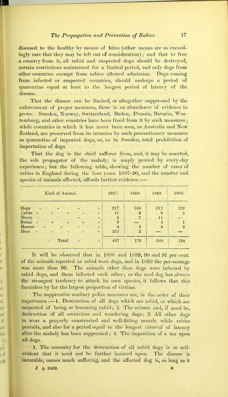diseased to the healthy by means of bites (other means are so exceed- ingly rare that they may be left ont of consideration) ; and that to free a country from it, all rabid and suspected dogs should be destroyed, certain restrictions maintained for a limited period, and only dogs from other countries exempt from rabies allowed admission. Dogs coming from infected or suspected countries, should undergo a period of quarantine equal at least to the longest period of latency of the disease. That the disease can be limited, or altogether suppressed by the enforcement of proper measures, there is an alnandance of evidence to prove. Sweden, Norway, Switzerland, Baden, Prussia, Bavaria, Wur- temburg, and other countries have been freed from it by such measures; while countries in which it has never been seen, as Australia and New Zealand, are preserved from its invasion by such precautionarj' measures as quarantine of imported dogs, or, as in Sweden, total prohibition of importation of dogs. That the dog is the chief sufferer from, and, it may be asserted, the sole propagator of the malady, is amply proved by every-day experience; but the following table, showing the number of cases of rabies in England during the four years 1887-90, and the number and species of animals affected, affords further evidence :— Kind of Animal. 1887. 1888. 1889. 1890. Dogs - - 217 160 312 129 Cattle - - - - - 11 2 9 Sheep - 5 7 11 — Swine - - 3 — 4 1 Horses - . - - 4 5 4 2 Deer - - - - - 257 2 — — ' Total - 497 176 340 134 It will be observed that in 1888 and 1889, 90 and 91 per cent, of the animals reported as rabid were dogs, and in 1890 the per-centage was more than 96. The animals other than dogs were infected by rabid dogs, and these infected each other; as the mad dog has always the strongest tendency to attack its own species, it follows that this furnishes by far the largest proportion of victims. The suppressive sanitary police measures are, in the order of their importance :—1. Destruction of all dogs which are rabid, or which are suspected of being or becoming rabid; 2. The seizure and, if need be, destruction of all ownerless and wandering dogs; 3. All other dogs to wear a properly constructed and well-fitting muzzle while rabies prevails, and also for a period equal to the longest interval of latency after the malady has been suppressed; 4. The imposition of a tax upon all dogs. 1. The necessity for the destruction of all rabid dogs is so self- evident that it need not be further insisted upon. The disease is incurable, causes much suffering, and the affected dog is, so long as it I p. 2462. B