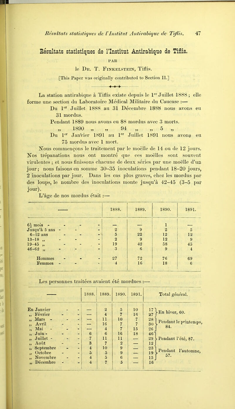 Resultats statistiques de Tlnstitut Antirabique de Tiflis. PAR le Dr. T. Finkelstein, Tiflis. [This Paper was originally contributed to Section II.] La station antirabique a Tiflis existe depuis le 1®“^ Juillet 1888 ; elle forme une section du Laboratoire Medical Militaire du Caucase :— Du 1®' Juillet 1888 an 31 Decembre 1888 nous avons eu 31 mordus. Pendant 1889 nous avons eu 88 mordus avec 3 morts. „ 1890 ,, 94 ,, ,, 5 ,, Du 1*^' JanVier 1891 au 1 -Juillet 1891 nous avons eu 75 mordus avec 1 mort. JJous commen^ons le traitement par le moelle de 14 ou de 12 jours. Nos trepanations nous ont montre que ces moelles sont souvent virulentes ; et nous finissons cliacuue de deux series par une moelle d’un jour; nous faisons en somme 30-35 inoculations pendant 18-20 jours, 2 inoculations par jour. Dans les cas plus graves, chez les mordus par des loups, le nombre des inoculations monte jusqu’a 42-45 (3-5 par jour). L’age de nos mordus etait:— — 1888. 1889. 1890. 1891. 6| mois - - - . 1 Jusqu’^. 5 ans - - 2 9 2 5 6-12 ans - 5 22 12 12 13-18 „ - 2 9 12 9 19-45 „ - 19 42 58 45 46-62 „ - 3 6 9 4 Hommes - 27 72 76 69 Femmes 4 16 18 6 Les personnes traitees avaient ete mordues :— — 1888. 1889. 1890. 1891. Total general. En Janvier „ Fevrier - — 2 4 5 7 10 16 171 27 J -En hiver, 60. „ Mars - „ Avril - — 11 16 10 7 7 7 28 ■ 30 Pendant le printemps 84. „ Mai - — 4 7 15 26 „ Juin - - 6 6 16 18 46] „ Juillet - - 7 11 11 — 29 >■ Pendant I’ete, 87. „ Aout - 3 7 2 — 12. „ Septembre „ Octobre - 4 5 10 5 9 9 — 23 ' 19 Pendant I’automne, f „ Novembre - 4 5 6 — 15.