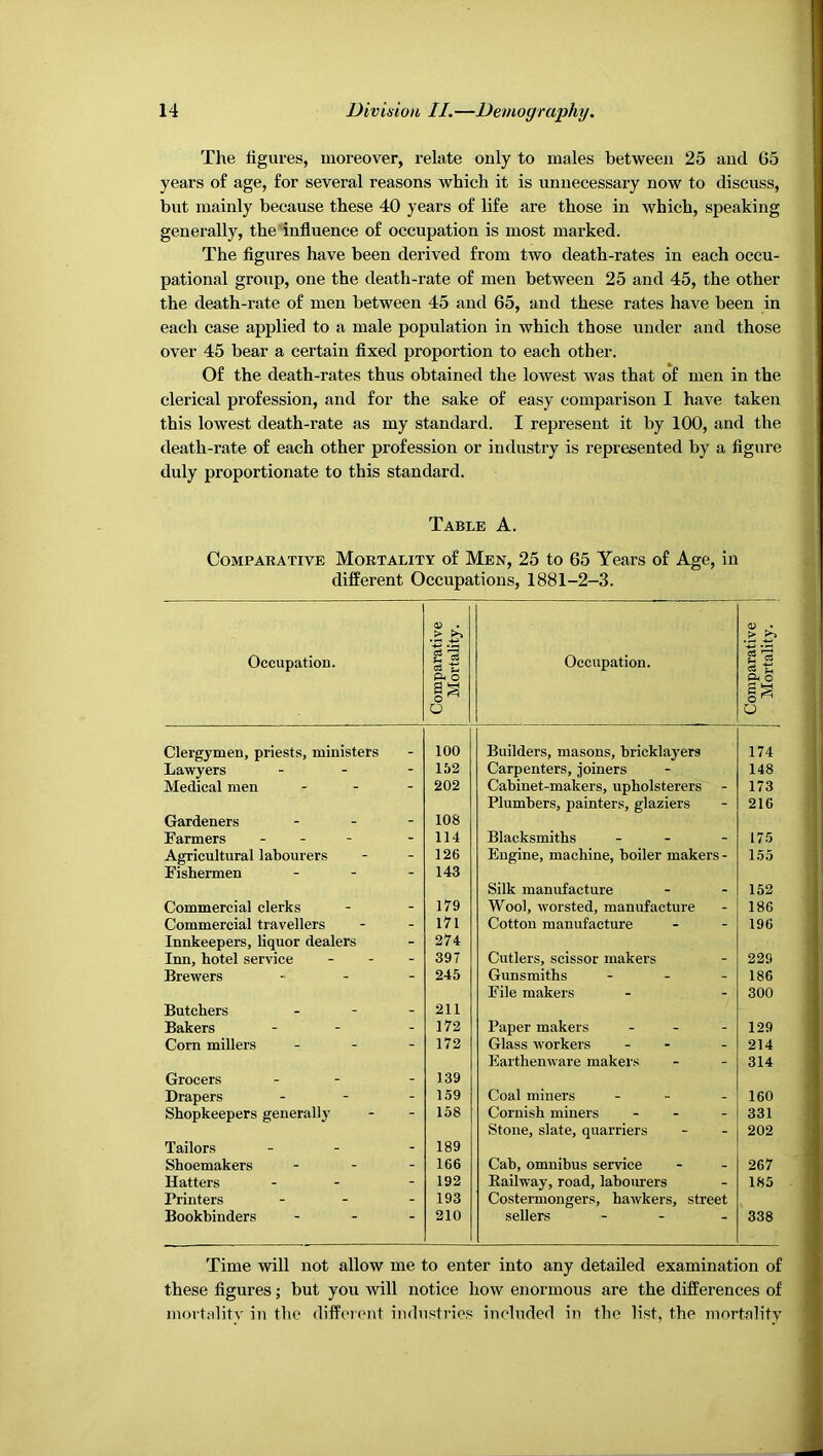 The figures, moreover, relate only to males between 25 and G5 years of age, for several reasons which it is unnecessary now to discuss, but mainly because these 40 years of life are those in which, speaking generally, the influence of occupation is most marked. The flgures have been derived from two death-rates in each occu- pational group, one the death-rate of men between 25 and 45, the other the death-rate of men between 45 and 65, and these rates have been in each case applied to a male population in which those under and those over 45 bear a certain flxed proportion to each other. Of the death-rates thus obtained the lowest was that of men in the clerical profession, and for the sake of easy comparison I have taken this lowest death-rate as my standard. I represent it by 100, and the death-rate of each other profession or industry is represented by a figure duly proportionate to this standard. Table A. Comparative Mortality of Men, 25 to 65 Years of Age, in different Occupations, 1881-2-3. Occupation. Comparative Mortality. Occupation. Comparative Mortality. Clergymen, priests, ministers _ 100 Builders, masons, bricklayers 174 Lawyers - 152 Carpenters, joiners 148 Medical men - 202 Cabinet-makers, upholsterers 173 Plumbers, painters, glaziers 216 Gardeners - 108 Farmers - . - - 114 Blacksmiths _ . - 175 Agricultural labourers - 126 Engine, machine, boiler makers - 155 Fishermen - 143 Silk manufacture 152 Commercial clerks - 179 Wool, worsted, manufacture 186 Commercial travellers - I7l Cotton manufacture 196 Innkeepers, liquor dealers - 274 Inn, hotel service - 397 Cutlers, scissor makers 229 Brewers - 245 Gunsmiths - . _ 186 File makers 300 Butchers - 211 Bakers - 172 Paper makers . . - 129 Corn millers - 172 Glass workers - - 214 Earthenware makers 314 Grocers - 139 Drapers - 159 Coal miners - - - 160 Shopkeepers generally - 158 Cornish miners - . - 331 Stone, slate, quarriers 202 Tailors - 189 Shoemakers - 166 Cab, omnibus service 267 Hatters - 192 Eailway, road, labourers 185 Printers - 193 Costermongers, hawkers, street Bookbinders 210 sellers - . _ 338 Time will not allow me to enter into any detailed examination of these figures; but you will notice how enormous are the differences of mort.ilitv in the different industries included in the list, the inortalitv