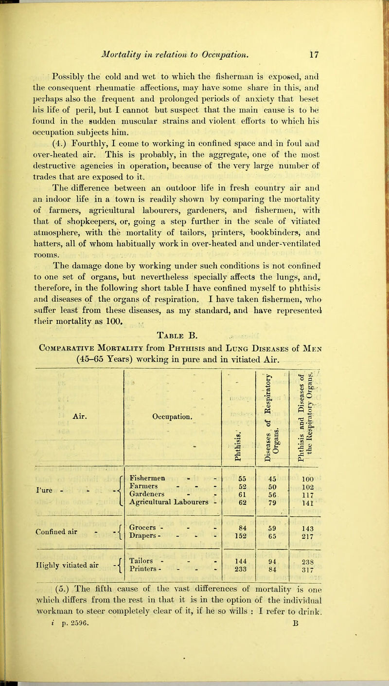Possibly the cold and wet to which the fisherman is exposed, ami the consequent rheumatic affections, may have some share in this, and perhaps also the frequent and prolonged periods of anxiety that beset Ids life of peril, but I cannot but suspect that the main cause is to be found in the sudden muscular strains and violent efforts to which his occupation subjects him. (4.) Fourthly, I come to working in confined space and in foul and over-heated air. This is probably, in the aggregate, one of the most destructive agencies in operation, because of the very large number of trades that are exposed to it. The difference between an outdoor life in fresh country air and an indoor life in a town is readily shown by comparing the mortality of farmers, agricultural labourers, gardeners, and fishermen, with that of shopkeepers, or, going a step further in the scale of vitiated atmosphere, with the mortality of tailors, printers, bookbinders, and hatters, all of whom habitually work in over-heated and under-ventilated rooms. The damage done by working under such conditions is not confined to one set of organs, but nevertheless specially affects the lungs, andy therefore, in the following short table I have confined myself to phthisis and diseases of the organs of respiration. I have taken fishermen, wlio suffer least from these diseases, as my standard, and have represented their mortality as 100, Table B. Comparative Mortality from Phthisis and Lung Diseases of Men (45-65 Years) Avorking in pure and in vitiated Air. o p_ - -S *04 s !>. - c/3 ^ ««o <D ^ - 0> ft c Air. Occupation. ns o QQ w s 9 V3 ^ - 5 ^ tm -sO rS cw r Fishermen 55 45 100 I’ure - - -< Farmers - - - 52 50 102 Gardeners 61 56 117 1 Agricultural Labourers - 62 79 141 Confined air - Grocers - Drapers - - - - 84 152 59 65 143 217 Highly vitiated air Tailors - - . Printers - - . . 144 233 94 84 238 317 (5.) The fifth cause of the vast differences of mortality is one which differs from the rest in that it is in the option of the individual workman to steer completely clear of it, if he so wills : I refer to drink. i p. 2596. B