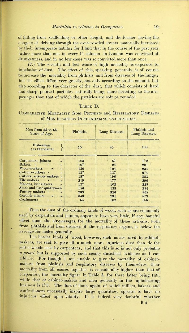 oi failing from scaffolding or other height, and the former having the <langers of driving through the overcrowded streets materially increased by their intemperate habits; for I find that in the course of the past year rather more than one in every 11 cabmen in London was convicted of drunkenness, and in no few cases was so convicted more than once. (7.) The seventh and last cause of high mortality is exposure to inhalation of dust. The effect of this, speaking generally, is of course to increase the mortality from phthisis and from diseases of the lungs ; but the effect differs very greatly, not only according to the amount, but also according to the character of the dust, that which consists of hard and sharp pointed particles naturally being more irritating to the air- jjassages than that of which the particles are soft or rounded. T.vble D. CoiiPAEATivE Mortality from Phthisis and Respiratory Diseases of Men in various Dust-inhaling Occupations. Men from 25 to 65 Years of Age. Phthisis. Lung Diseases. Phthisis and Lung Diseases. Fishermen I (as Standard) j £5 45 100 Carpenters, joiners 103 67 170 Bakers - - - 107 94 201 Wool-workers 130 104 234 Cotton-workers - 137 137 274 Cutlers, scissors makers - 187 196 383 F'ile makers 219 177 396 Masons, bricklayers 127 102 229 Stone and slate quarrymen 156 138 294 Pottery makers - 239 326 565 Cornish miners 348 231 579 Coalminers 64 102 166 Thus the dust of the ordinary kinds of wood, such as are commonly used by carpenters and joiners, appear to have very little, if any, baneful effect upon the air-passages, for the mortality of these artisans, both from phthisis and from diseases of the respiratory organs, is below the average for males generally. The harder kinds of wood, however, such as are used by cabinet- makers, are said to give off a much more injurious dust than do the softer woods used by carpenters; and that this is so is not only probable a priori, but is supported by such scanty statistical evidence as I can addr.ce: For though I am unable to give the mortality of cabinet- makers from phthisis and respiratory diseases by themselves, their mortality from all causes together is considerably higher than that of carpenters, the mortality figure in Table A. for these latter being 148, Avhile that of cabinet-makers and men generally in the upholstering business is 173. The dust of flour, again, of which millers, bakers, and confectioners necessarily inspire large quantities, appears to have no injurious effect upon vitality. It is indeed very doubtful whether B 2