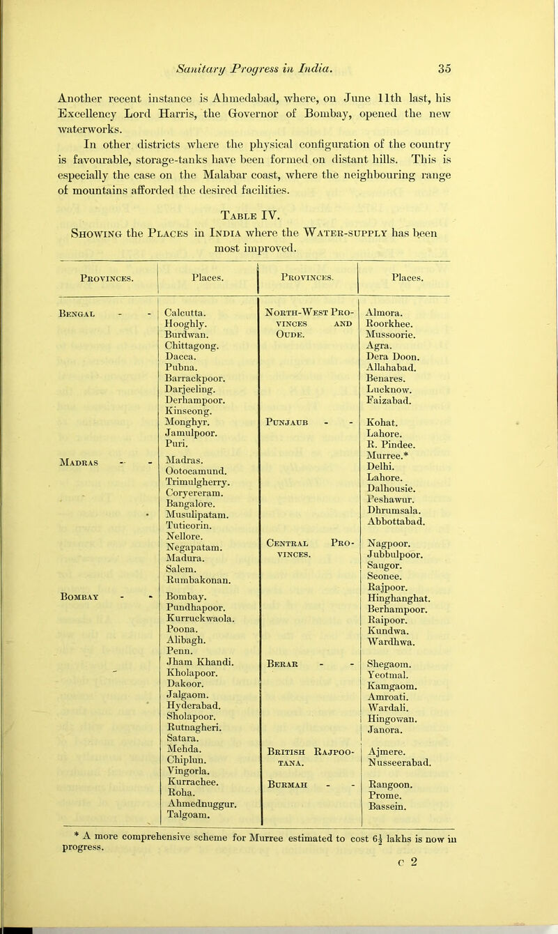 Another recent instance is Ahmedabad, where, on June 11th last, his Excellency Lord Harris, the Governor of Bombay, opened the new waterworks. In other districts where the physical configuration of the country is favourable, storage-tanks have been formed on distant hills. This is especially the case on the Malabar coast, where the neighbouring range of mountains afforded the desired facilities. Table IV. Showing the Places in India where the Water-supply has been most improved. Provinces. Places. Provinces, Places. Bengal Calcutta. Hooghly. Burdwan. Chittagong. Dacca. Pubna. Barrackpoor. Darjeeling. Derhampoor. Kinseong. Monghyr. Jamulpoor. Puri. Madras Madras. Ootocamund. Trimulgherry. Coryereram. Bangalore. Musulipatam. Tuticorin. Nellore. Negapatam. Madura. Salem. Rumbakonan. Bombay Bombay. Pundhapoor. Kurruckwaola. Poona. Alibagh. Penn. Jham Khandi. Kholapoor. Dakoor. Jalgaom. Hyderabad. Sholapoor. Rutnagheri. Satara. Mehda. Chiplun. Vingorla. Kurrachee. Roha. Ahmednuggur. Talgoam. North-West Pro- vinces AND OUDE. Almora. Koorkhee. Mussoorie. Agra. Dera Doon. Allahabad. Benares. Lucknow. Faizabad. PUNJAUB Kohat. Lahore. R. Pindee. Murree.* Delhi. Lahore. Dalhousie. Peshawar. Dhrumsala. Abbottahad. Central VINCES. Pro- Nagpoor. Jubbulpoor. Saugor. Seonee. Rajpoor. Hinghanghat. Berhampoor. Raipoor. Kundwa. Wardhwa. Berar Shegaom. Yeotnial. Kamgaom, Amroati. Wardali. i Hingov/au. I Janora. British Rajpoo- TANA. Ajmere. Nusseerabad. Burmah Rangoon. Prome. Bassein. * A more comprehensive scheme for Murree estimated to cost 61 lakhs is now in progress. c 2