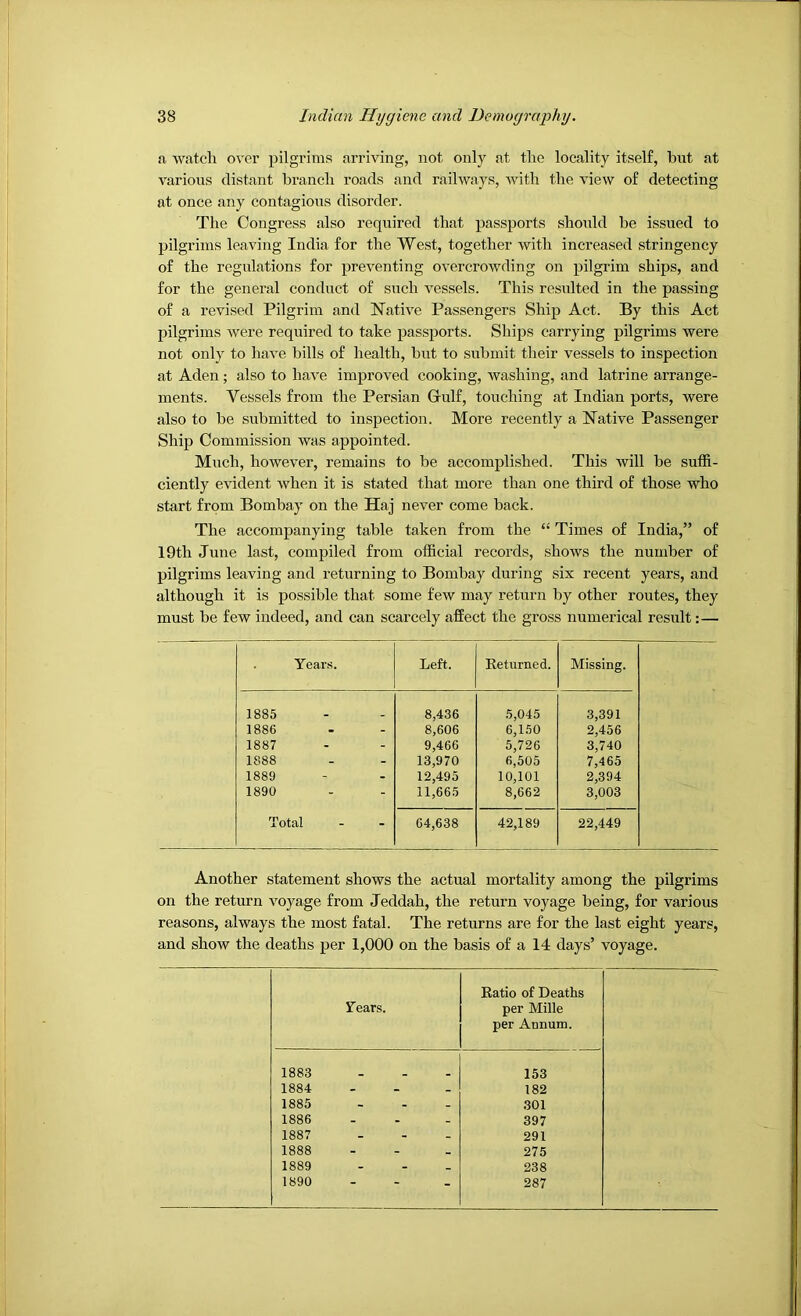 a watch over pilgrims arriving, not only at the locality itself, but at various distant branch roads and railways, with the view of detecting at once any contagious disorder. The Congress also required that passports should be issued to pilgrims leaving India for the West, together with increased stringency of the regulations for preventing overcrowding on pilgrim ships, and for the general conduct of such vessels. This resulted in the passing of a revised Pilgrim and Native Passengers Ship Act. By this Act pilgrims were required to take passports. Ships carrying pilgrims were not only to have bills of health, but to submit their vessels to inspection at Aden ; also to have improved cooking, washing, and latrine arrange- ments. Vessels from the Persian Gulf, touching at Indian ports, were also to be submitted to inspection. More recently a Native Passenger Ship Commission was appointed. Much, however, remains to be accomplished. This will be suffi- ciently evident when it is stated that more than one third of those who start from Bombay on the Haj never come back. The accompanying table taken from the “ Times of India,” of 19th June last, compiled from official records, shows the number of pilgrims leaving and returning to Bombay during six recent years, and although it is possible that some few may return by other routes, they must be few indeed, and can scarcely affect the gross numerical result:— Years. Left. Returned. Missing. 1885 8,436 .5,045 3,391 1886 8,606 6,150 2,456 1887 9,466 5,726 3,740 1888 13,970 6,505 7,465 1889 12,495 10,101 2,394 1890 11,665 8,662 3,003 Total 64,638 42,189 22,449 Another statement shows the actual mortality among the pilgrims on the return voyage from Jeddah, the return voyage being, for various reasons, always the most fatal. The returns are for the last eight years, and show the deaths per 1,000 on the basis of a 14 days’ voyage. Years. Ratio of Deaths per Mille per Annum. 1883 153 1884 . - . 182 1885 .301 1886 397 1887 291 1888 - - _ 275 1889 - - - 238 1890 - - _ 287
