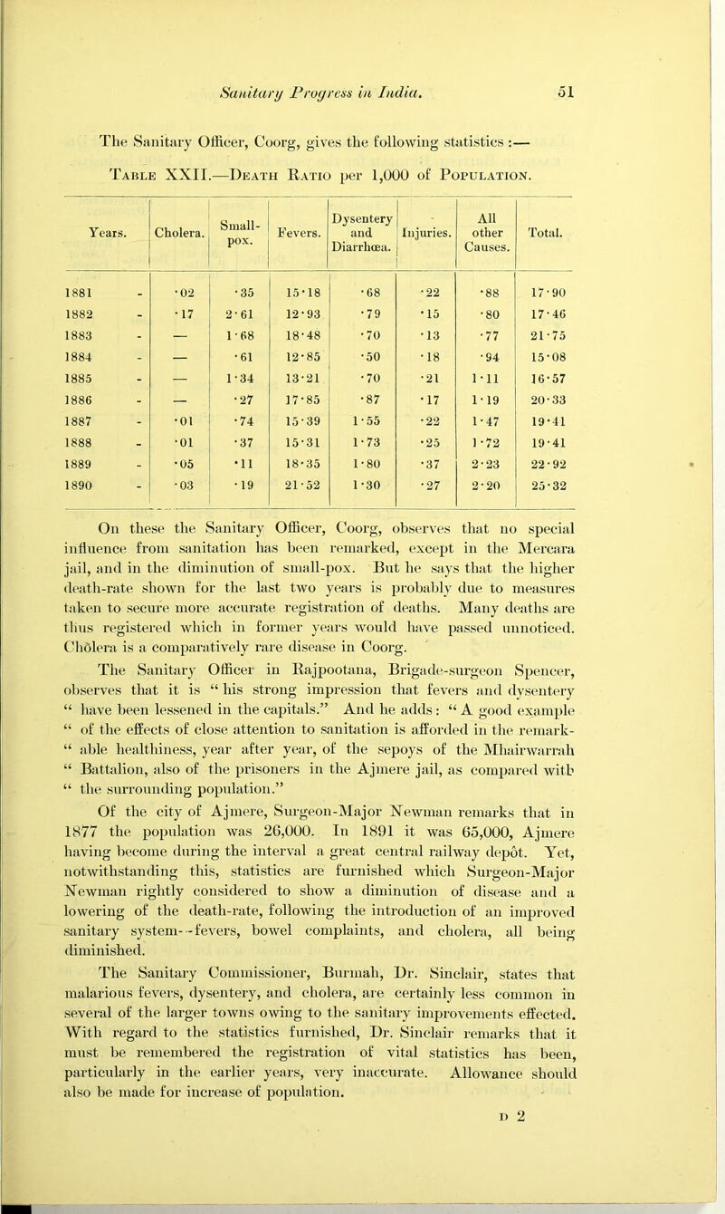 The Sanitary OlRcer, Coorg, gives the following statistics :— Table XXII.—Death Ratio per 1,000 of Population. Years. Cholera. Small- pox. Fevers. Dysentery and Diarrhcea. Injuries. All other Causes. Total. 1881 . •02 •35 15-18 •68 •22 •88 17-90 1882 - •17 2-61 12-93 •79 •15 •80 17-46 1883 - — 1-68 18-48 •70 •13 •77 21-75 1884 - — •61 12-85 •50 •18 •94 15-08 1885 - — 1-34 13-21 •70 •21 1-11 16-57 1886 - — •27 17-85 •87 •17 1-19 20-33 1887 - •01 •74 15-39 1-55 •22 1-47 19-41 1888 - •01 •37 15-31 1-73 •25 1 -72 19-41 1889 - •05 •11 18-35 1-80 •37 2-23 22-92 1890 - •03 •19 21-52 1-30 •27 2-20 25-32 On these the Sanitary Officer, Coorg, observes that no special influence from sanitation has been remarked, except in the Mercara jail, and in the diminution of small-jiox. But he says that the higher death-rate shown for the last two years is probably due to measures taken to secure more accurate registration of deaths. Many deaths are thus registered which in former years Avould liave passed nnnoticed. Cholera is a comparatively rare disease in Coorg. The Sanitary Officer in Rajpootana, Brigade-surgeon Spencer, observes that it is “ his .strong impression that fevers and dysentery “ have been lessened in the capitals.” And he adds : “ A good example “ of the effects of close attention to sanitation is afforded in the remark- “ able healthiness, year after year, of the sepoys of the Mhairwarrah “ Battalion, also of the prisoners in the Ajmere jail, as compared with “ the surrounding population.” Of the city of Ajmere, Surgeon-Major Newman remarks that in 1877 the population was 26,000. In 1891 it was 65,000, Ajmere having become during the interval a great central railway depot. Yet, notwithstanding this, statistics are furnished which Surgeon-Major Newman rightly considered to show a diminution of disease and a lowering of the death-rate, following the introduction of an improved sanitary system--fevers, bowel complaints, and cholera, all being- diminished. The Sanitary Commissioner, Burmah, Dr. Sinclair, states that malarious fevers, dysentery, and cholera, aie cei-tainly less common in several of the larger towns owing to the sanitary improvements effected. With regard to the statistics furnished. Dr. Sinclair remarks that it must be remembered the registration of vital statistics has lieen, particularly in the earlier years, very inaccurate. Allowance should also be made for increase of population.