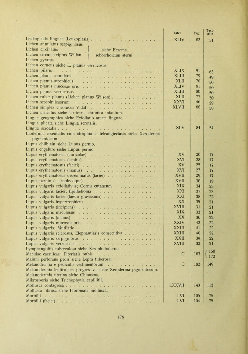 Leukoplakia linguae (Leukoplasia) ... Lichen annulatus serpiginosus . Lichen circinatus [ siehe Eczema Lichen circumscriptus Willan I seborrhoicum sterni. Lichen gyratus I Lichen corneus siehe L. planus verrucosus. Lichen pilaris Lichen planus annularis Lichen planus atrophicus Lichen planus mucosae oris Lichen planus verrucosus Lichen ruber planus (Lichen planus Wilson) Lichen scrophulosorum Lichen Simplex chronicus Vidal Lichen urticatus siehe Urticaria chronica infantum. Lingua geographica siehe Exfoliatio areata linguae. Lingua plicata siehe Lingua scrotalis. Lingua scrotalis Liodermia essentialis cum atrophia et teleangiectasia siehe Xeroderma pigmentosum. Lupus chilblain siehe Lupus pernio. Lupus engelure siehe Lupus pernio. Lupus erythematosus (auriculae) Lupus erythematosus (capitis) Lupus erythematosus (faciei) Lupus erythematosus (manus) Lupus erythematosus disseminatus (faciei) - Lupus pernio (— asphyxique) Lupus vulgaris exfoliativus; Cornu cutaneum Lupus vulgaris faciei; Epithelioma Lupus vulgaris faciei (laesio gravissima) Lupus vulgaris hypertrophicus Lupus vulgaris (incipiens) Lupus vulgaris maculosus Lupus vulgaris (manüs) Lupus vulgaris mucosae oris Lupus vulgaris; Mutilatio Lupus vulgaris sclerosus, Elephantiasis consecutiva Lupus vulgaris serpiginosus ' Lupus vulgaris verrucosus Lymphangoitis tuberculosa siehe Scrophuloderma. Maculae caeruleae; Pityriasis pubis Malum perforans pedis siehe Lepra tuberosa. Melanodermia e pediculis vestimentorum Melanodermia lenticularis progressiva siehe Xeroderma pigmentosum. Melanodermia uterina siehe Chloasma. Mikrosporia siehe Trichophytia capillitii. Mollusca contagiosa Mollusca fibrosa siehe Fibromata mollusca. Morbilli Morbilli (faciei) Tafel Fig. Text- seite XLIV 82 51 XL1X 91 63 XLIII 79 49 XLII 78 50 XLIV 81 50 XLIII 80 50 XLII 77 50 XXVI 46 29 XLVII 88 59 XLV 84 54 XV 26 17 XVI 28 17 XV 25 17 XVI 27 17 XVII 29 17 XVII 30 19 XIX 34 23 XXI 37 23 XXI 38 22 XX 35 21 XVIII 31 21 XIX 33 21 XX 36 22 XXIV 42 22 XXIII 41 22 XXIII 40 22 XXII 39 22 XVIII 32 21 c 183 f 150 c 182 l 172 149 LXXVII 143 113 LVI 105 75 LVI 104 75