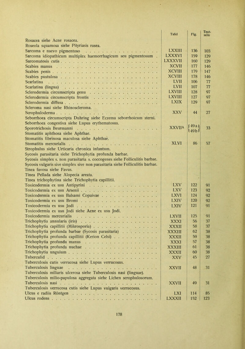 Rosacea siehe Acne rosacea. Roseola squamosa siehe Pityriasis rosea. Sarcoma e naevo pigmentoso Sarcoma idiopathicum multiplex haemorrhagicum seu pigmentosum . Sarcomatosis cutis Scabies manus Scabies penis Scabies pustulosa Scarlatina Scarlatina (lingua) Sclerodermia circumscripta genu Sclerodermia circumscripta frontis Sclerodermia diffusa Scleroma nasi siehe Rhinoscleroma. Scrophuloderma Seborrhoea circumscripta Duhring siehe Eczema seborrhoicum sterni. Seborrhoea congestiva siehe Lupus erythematosus. Sporotrichosis Beurmanni Stomatitis aphthosa siehe Aphthae. Stomatitis fibrinosa maculosa siehe Aphthae. Stomatitis mercurialis Strophulus siehe Urticaria chronica infantum. Sycosis parasitaria siehe Trichophytia profunda barbae. Sycosis simplex s. non parasitaria s. coccogenes siehe Folliculitis barbae. Sycosis vulgaris sive simplex sive non parasitaria siehe Folliculitis barbae. Tinea favosa siehe Favus. Tinea Pellada siehe Alopecia areata. Tinea trichophytina siehe Trichophytia capillitii. Toxicodermia ex usu Antipyrini Toxicodermia ex usu Arsenii Toxicodermia ex usu Balsami Copaivae Toxicodermia ex usu Bromi Toxicodermia ex usu Jodi Toxicodermia ex usu Jodi siehe Acne ex usu Jodi. Toxicodermia mercurialis Trichophytia annularis (iris) Trichophytia capillitii (Mikrosporia) Trichophytia profunda barbae (Sycosis parasitaria) Trichophytia profunda capillitii (Kerion Celsi) Trichophytia profunda manus Trichophytia profunda nuchae Trichophytia unguium Tuberculid Tuberculosis cutis verrucosa siehe Lupus verrucosus. Tuberculosis linguae Tuberculosis miliaris ulcerosa siehe Tuberculosis nasi (linguae). Tuberculosis milio-papulosa aggregata siehe Lichen scrophulosorum. Tuberculosis nasi Tuberculosis verrucosa cutis siehe Lupus vulgaris verrucosus. Ulcus e radiis Röntgen Ulcus rodens Tafel Fig. Text- seite LXXIII 136 103 LXXXVI 159 129 LXXXVII 160 129 XCVII 177 146 XCVIII 179 147 XCVIII 178 146 LVI1 106 77 LV1I 107 77 LXVIII 128 97 LXVIII 127 97 LXIX 129 97 XXV 44 27 XXVIIA J 49 a 1 149 b / 33 XLVI 86 57 LXV 122 91 LXV 123 92 LXVI 124 92 LXIV 120 92 LXIV 121 91 LXV1I 125 91 XXXI 56 37 XXXII 58 37 XXXIII 62 38 XXXII 59 38 XXXI 57 38 XXXIII 61 38 XXXII 60 38 XXV 45 27 XXVII 48 31 XXVII 49 31 LXI 114 85 LXXXII 152 123