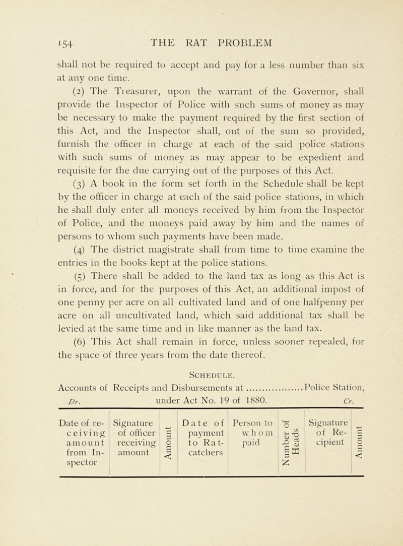 shall not be required to accept and pay for a less number than six at any one time. (2) The Treasurer, upon the warrant of the Governor, shall provide the Inspector of Police with such sums of money as may be necessary to make the payment required by the first section of this Act, and the Inspector shall, out of the sum so provided, furnish the officer in charge at each of the said police stations with such sums of money as may appear to be expedient and requisite for the due carrying out of the purposes of this Act. (3) A book in the form set forth in the Schedule shall be kept by the officer in charge at each of the said police stations, in which he shall duly enter all moneys received by him from the Inspector of Police, and the moneys paid away by him and the names of persons to whom such payments have been made. (4) The district magistrate shall from time to time examine the entries in the books kept at the police stations. (5) There shall be added to the land tax as long as this Act is in force, and for the purposes of this Act, an additional impost of one penny per acre on all cultivated land and of one halfpenny per acre on all uncultivated land, which said additional tax shall be levied at the same time and in like manner as the land tax. (6) This Act shall remain in force, unless sooner repealed, for the space of three years from the date thereof. Schedule. Accounts of Receipts and Disbursements at Police Station, Dr. under Act No. 19 of 1880. Cr. Schedule. Accounts of Receipts and Disbursements at Police Station, Dr. under Act No. 19 of 1880. Cr. Date of re- Signature Date of Person to M—l O Signature c e i v i n g of officer c* 3 payment w h 0 m . cn £ 3 of Re- £ amount receiving O to Rat- paid D cipient 0 r-1 from In- amount £ < catchers r-J < spector £