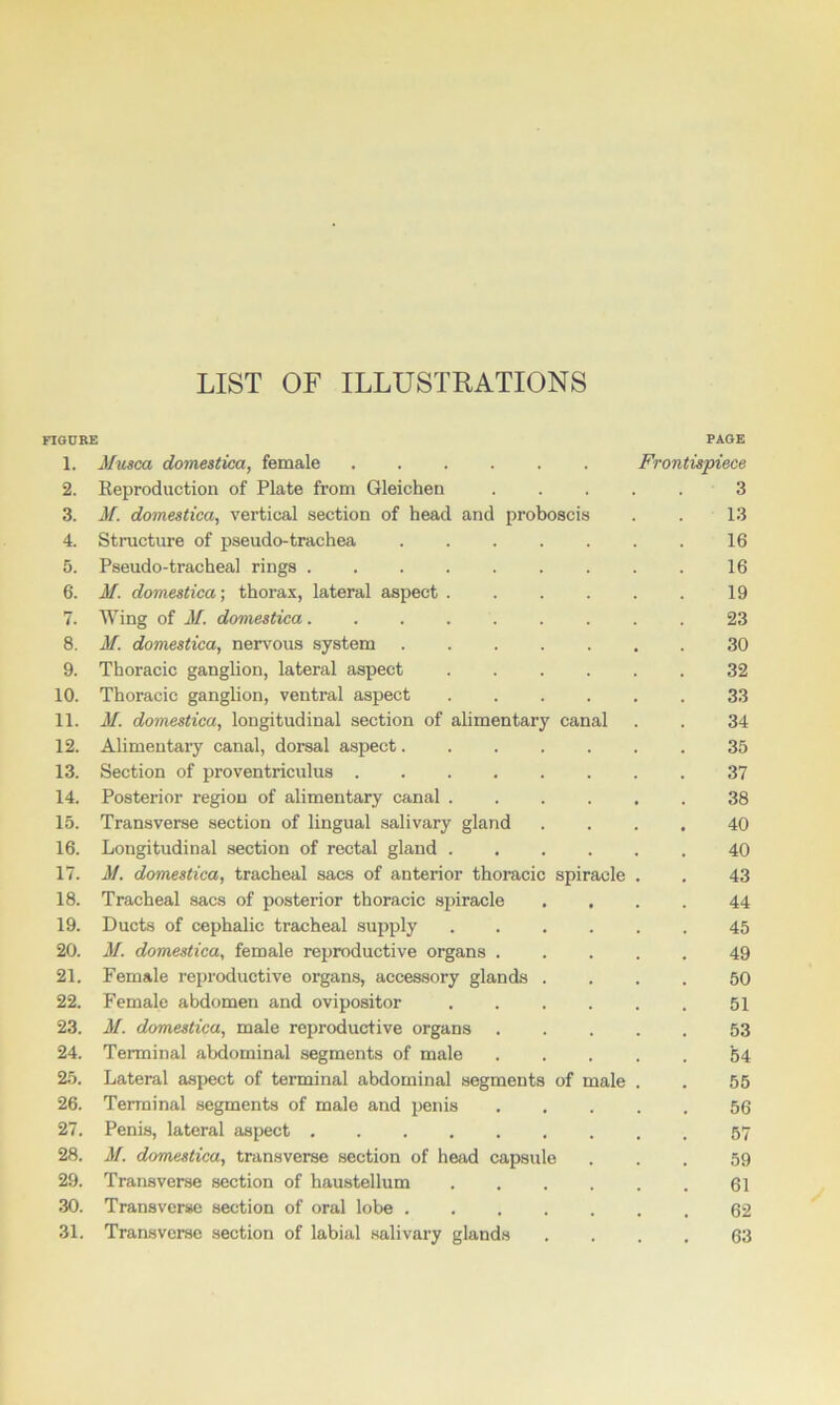 LIST OF ILLUSTRATIONS FIGURE 1. Musca domestica, female PAGE Frontispiece 2. Reproduction of Plate from Gleichen . 3 3. M. domestica, vertical section of head and proboscis 13 4. Structure of pseudo-trachea .... 16 5. Pseudo-tracheal rings 16 6. M. domestica-, thorax, lateral aspect . 19 7. Wing of M. domestica 23 8. M. domestica, nervous system .... 30 9. Thoracic ganglion, lateral aspect 32 10. Thoracic ganglion, ventral aspect 33 11. M. domestica, longitudinal section of alimentary canal 34 12. Alimentary canal, dorsal aspect.... 35 13. Section of proventriculus 37 14. Posterior region of alimentary canal . 38 15. Transverse section of lingual salivary gland 40 16. Longitudinal section of rectal gland . 40 17. M. domestica, tracheal sacs of anterior thoracic spiracle 43 18. Tracheal sacs of posterior thoracic spiracle • 44 19. Ducts of cephalic tracheal supply 45 20. M. domestica, female reproductive organs . . 49 21. Female reproductive organs, accessory glands . 50 22. Female abdomen and ovipositor . 51 23. M. domestica, male reproductive organs 53 24. Terminal abdominal segments of male . 54 25. Lateral aspect of terminal abdominal segments of male 55 26. Terminal segments of male and penis . 56 27. Penis, lateral aspect . 57 28. M. domestica, transverse section of head capsule 59 29. Transverse section of haustellum # 61 30. Transverse section of oral lobe . 62 31. Transverse section of labial salivary glands , , 63