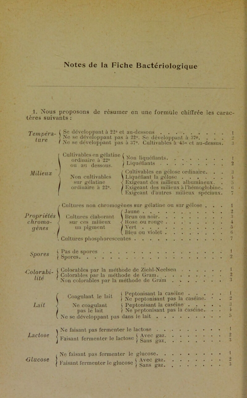 Notes de la Fiche Bactériologique 1. Nous ■léres suiv Tempéra- ture Milieux Propriétés chromo- gènes Spores •Colorabi- lité La i l Lactose <Glucose proposons de résumer en une formule chiffrée les carac- ants : ( Se développant à 22° et au-dessous I | Ne se développant pas à 22°. Se développant à 37». ... 2 I Ne se développant pas à 37°. Cultivables h 43® et au-dessus. :t Cultivables en gélatine C ordinaire à 22° ou au dessous. ( Non liquéfiants Liquéfiants . Non cultivables sur gélatine ordinaire à 22°. / Cultivables en gélose ordinaire. . . > Liquéfiant la gélose < Exigeant des milieux albumineux. ) Exigeant des milieux à l’hémoglobine. V Exigeant d'autres milieux spéciaux. V 5 li / Cultures non chromogènes sur gélatine ou sur gélose . . . 1 t Jaune •. \ Cultures élaborant \ Brun ou noir / sur ces milieux < Itose ou rouge ) un pigment J Vert I \ Bleu ou violet > Cultures phosphorescentes 1 2 3 ■1 3 ü ( Pas de spores I \ Spores 2 Colorables par la méthode de Ziehl-Neelsen 1 Colorables par la méthode de Gram 2 Non colorables par la méthode de Gram . » 3 Coagulant le lait Ne coagulant pas le lait Ne se développant pas ( Peptonisanl la caséine ...... ) Ne peptonisant pas la caséine. • . I Peptonisant la caséine j Ne peptonisant pas la caséine. . . dans le lait 1 O » Ne faisant pas fermenter le lactose j Faisant fermenter le lactose j g^ng gaz' . . . . . . . 3 , Ne faisant pas fermenter le glucose *