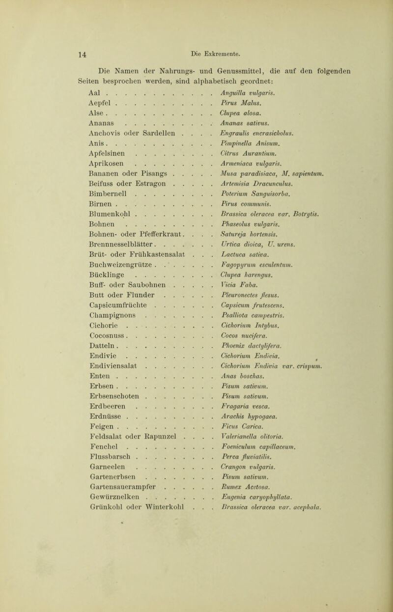 Die Namen der Nahrungs- und Genussmittel, die auf den folgenden Seiten besprochen werden, sind alphabetisch geordnet: Aal Anguilla vulgaris. Aepfel Pirus Malus. Alse Clupea alosa. Ananas Ananas sativus. Anchovis oder Sardellen .... Engraulis encrasicholus. Anis Pimpinella Anisum. Apfelsinen Citrus Aurantium. Aprikosen Armeniaca vulgaris. Bananen oder Pisangs Musa paradisiaca, M. sapientum. Beifuss oder Estragon Artemisia Dracunculus. Bimbernell Poterium Sanguisorba. Birnen Pirus communis. Blumenkohl Brassica oleracea var. Botrytis. Bohnen Phaseolus vulgaris. Bohnen- oder Pfeiferkraut.... Satureja liortensis. Brennnesselblätter Urtica dioica, U. urens. Brüt- oder Frühkastensalat . . . Lactuca sativa. Buchweizengrütze Fagopyrum esculentum. Bücklinge Clupea harengus. Buff- oder Saubohnen Vicia Faba. Butt oder Flunder Pleuronectes ßesus. Capsicumfrüchte Capsicum frutescens. Champignons Psalliota campestris. Cichorie Cichorium Intybus. Cocosnuss Cocos nuci/era. Datteln Phoenix dactylifera. Endivie Cichorium Endivia. t Endiviensalat Cichorium Endivia var. crispum. Enten Anas boschas. Erbsen Pisum sativum. Erbsenschoten Pisum sativum. Erdbeeren Fragaria vesca. Erdnüsse Arachis hypogaea. Feigen Ficus Carica. Feldsalat oder Kapunzel .... Valerianella olitoria. Fenchel Foeniculum capillaceum. Flussbarsch Perca fluviatilis. Garneelen Crangon vulgaris. Gartenerbsen Pisum sativum. Gartensauerampfer Bumex Acetosa. Gewürznelken Eugenia caryophyllata. Grünkohl oder Winterkohl . . . Brassica oleracea var. acephala.