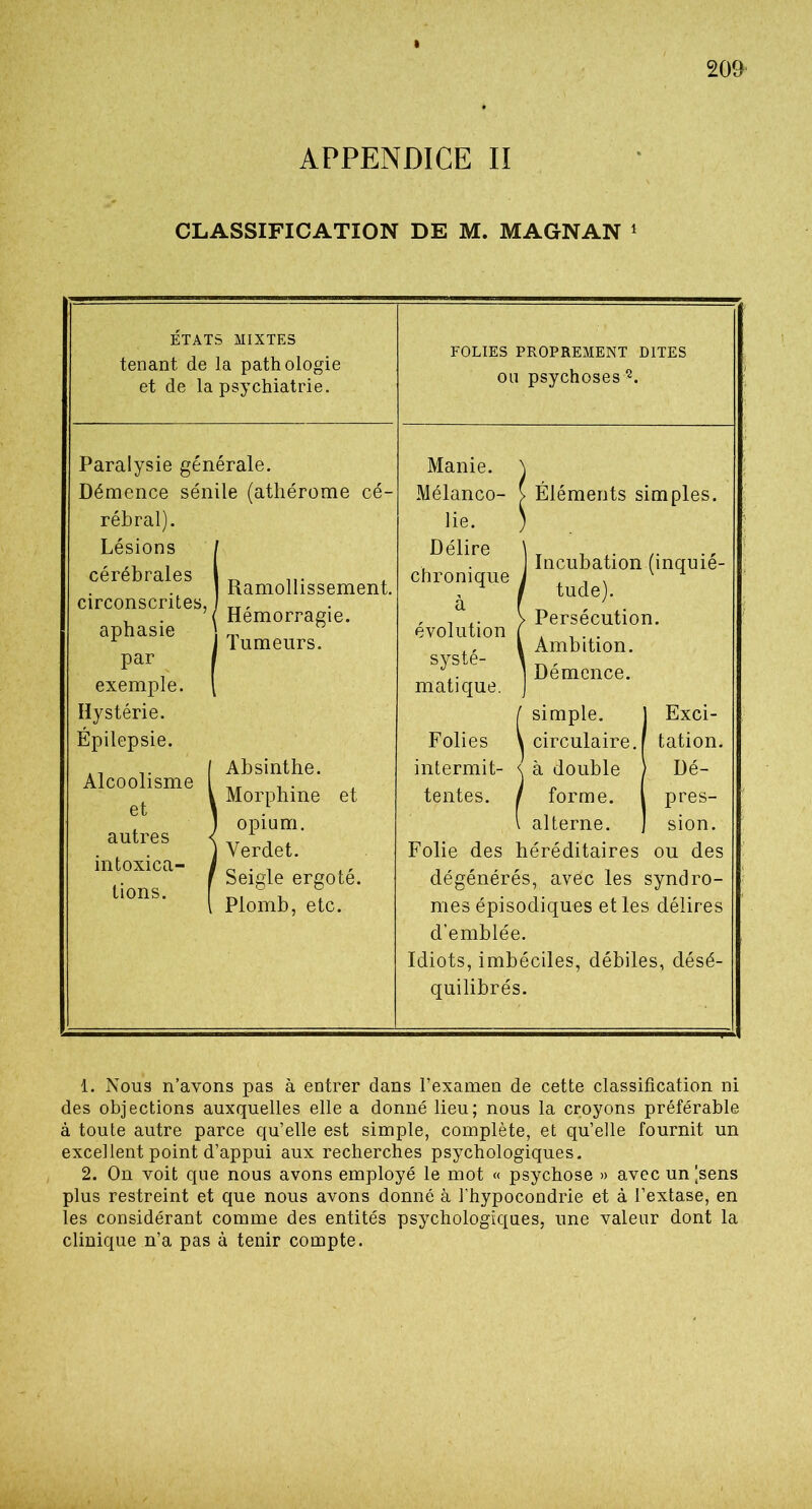 APPENDICE II CLASSIFICATION DE M. MAGNAN 1 ÉTATS MIXTES tenant de la pathologie et de la psychiatrie. FOLIES PROPREMENT DITES ou psychoses 2. Paralysie générale. Démence sénile (athérome cé- rébral). Lésions / cérébrales l ... 1 Ramollissement, circonscrites,/,,, . . (Hémorragie, aphasie r J lumeurs. par / exemple. \ Hystérie. Épilepsie. ,, ,. 1 Absinthe. Alcoolisme ,, , . V Morphine et , ) opium, autres < ,r r . , . , j Yerdet. mtoxica- / „ . , . f Seigle ergote, tions. [ ° l Plomb, etc. Manie. \ Mélanco- V Éléments simples, lie. ; Délire ] Incubation (inquié- chronique 1 ^ , , .. > Persécution, évolution [ . . . . ,, \ Ambition. sy,ste- 1 Démence, matique. J f simple. ] Exci- Folies \ circulaire./ tation. intermit- < à double > Dé- tentes. j forme. 1 pres- l alterne. J sion. Folie des héréditaires ou des dégénérés, avec les syndro- mes épisodiques et les délires d’emblée. Idiots, imbéciles, débiles, désé- quilibrés. 1. Nous n’avons pas à entrer dans l’examen de cette classification ni des objections auxquelles elle a donné lieu; nous la croyons préférable à toute autre parce qu’elle est simple, complète, et qu’elle fournit un excellent point d’appui aux recherches psychologiques. 2. On voit que nous avons employé le mot « psychose » avec un [sens plus restreint et que nous avons donné à l'hypocondrie et à l’extase, en les considérant comme des entités psychologiques, une valeur dont la clinique n’a pas à tenir compte.