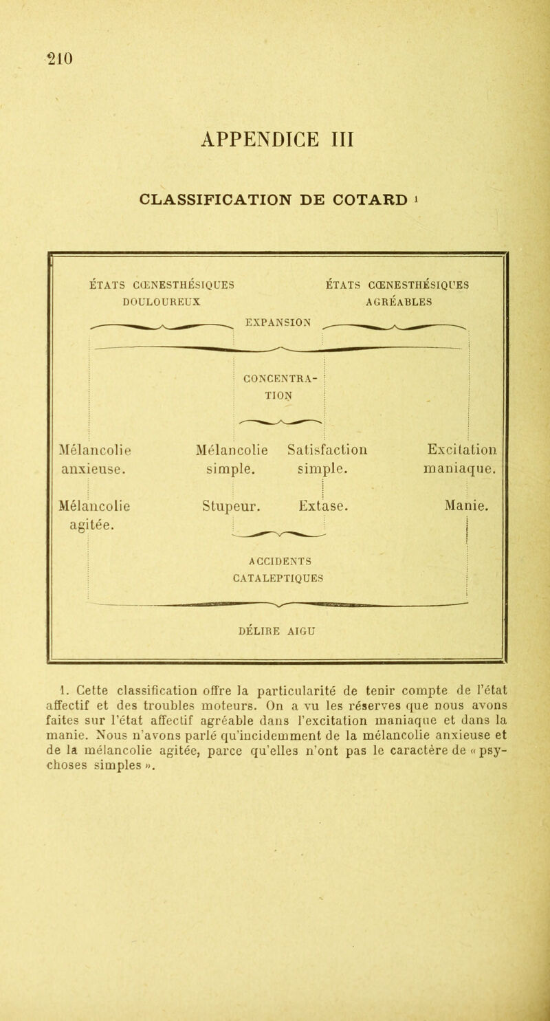 APPENDICE III CLASSIFICATION DE COTARD i ÉTATS CŒNESTHÉSIQUES ÉTATS CŒNESTHÉSIQUES DOULOUREUX AGRÉABLES CONCENTRA-] TION | Mélancolie anxieuse. Mélancolie Satisfaction simple. simple. Excitation maniaque. Mélancolie agitée. Stupeur. Extase. Manie. | ACCIDENTS CATALEPTIQUES DÉLIRE AIGU 1. Cette classification offre la particularité de tenir compte de l’état affectif et des troubles moteurs. On a vu les réserves que nous avons faites sur l’état affectif agréable dans l’excitation maniaque et dans la manie. Nous n’avons parlé qu’incidemment de la mélancolie anxieuse et de la mélancolie agitée, parce qu’elles n’ont pas le caractère de « psy- choses simples ».