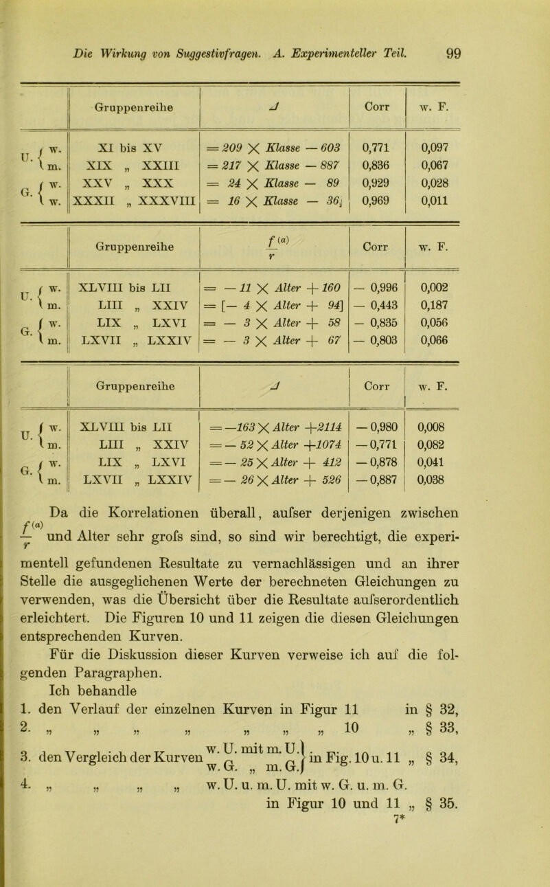 Gruppenreihe J Corr w. F. 1 W. IT / XI bis XV = 209 X Klasse — 603 0,771 0,097 l m. XIX „ XXIII = 217 X Klasse — 887 0,836 0,067 G / W- XXV „ XXX = 24 X Klasse — 89 0,929 0,028 Mw. XXXII „ XXXVIII = 16 X Klasse — 36j 0,969 0,011 Gruppenreihe f (a) r Corr w. F. TT ( w. U. 1 m. XLVIII bis LII = — 11 X Alter -f 160 — 0,996 0,002 LIII „ XXIV = [— 4 X Alter + 94] — 0,443 0,187 G. {  l m. LIX „ LXVI = — 3 X Alter + 58 - 0,835 0,056 LXVII „ LXXIV = — 3 X Alter + 67 — 0,803 0,066 Grujjpenreihe J Corr w. F. u. { w- XLVIII bis LII = —163 X Alter +2114 — 0,980 0,008 l m. LIII „ XXIV = — 52 X Alter -f1074 — 0,771 0,082 G. { W* v m. 1 LIX „ LXVI = — 25 X Alter -j- 412 - 0,878 0,041 LXVII „ LXXIV = — 26 X Alter + 526 — 0,887 0,038 /•(«) Da die Korrelationen überall, aufser derjenigen zwischen und Alter sehr grofs sind, so sind wir berechtigt, die experi- mentell gefundenen Resultate zu vernachlässigen und an ihrer Stelle die ausgeglichenen Werte der berechneten Gleichungen zu • • verwenden, was die Übersicht über die Resultate aufserordentlich erleichtert. Die Figuren 10 und 11 zeigen die diesen Gleichungen entsprechenden Kurven. Für die Diskussion dieser Kurven verweise ich auf die fol- genden Paragraphen. Ich behandle 1. den Verlauf der einzelnen Kurven in Figur 11 in § 32, ” V 55 55 55 55 55 10 „ § 33, § 34, 55 3. den Vergleich der Kurven ^ j in Fig. 10 u. 11 . 4. „ „ „ „ w. U. u. m. U. mit w. G. u. m. G. 7* 55