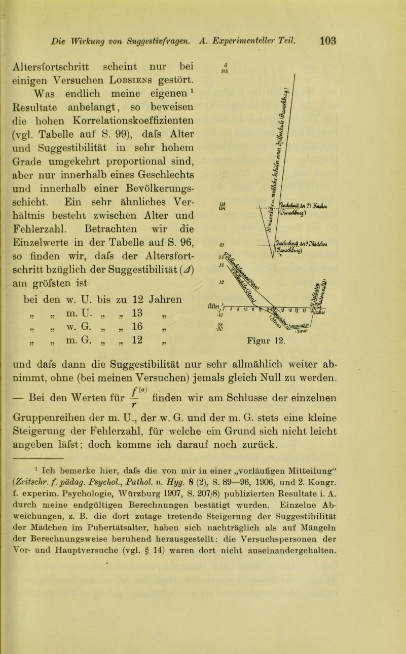 Altersfortschritt scheint nur bei einigen Versuchen Lobsiens gestört. Was endlich meine eigenen1 Resultate anbelangt, so beweisen die hohen Korrelationskoeffizienten (vgl. Tabelle auf S. 99), dafs Alter und Suggestibilität in sehr hohem Grade umgekehrt proportional sind, aber nur innerhalb eines Geschlechts und innerhalb einer Bevölkerungs- schicht. Ein sehr ähnliches Ver- hältnis besteht zwischen Alter und Fehlerzahl. Betrachten wir die Einzelwerte in der Tabelle auf S. 96, so finden wir, dafs der Altersfort- schritt bzüglich der Suggestibilität (d) am gröfsten ist bei den w. U. bis zu 12 Jahren „ m. U. ,, n 13 „ w G 16 ,5 '*• 55 55 5* 55 55 m. G. 5, ,5 12 ,, und dafs dann die Suggestibilität nur sehr allmählich weiter ab- nimmt, ohne (bei meinen Versuchen) jemals gleich Null zu werden. fW — Bei den Werten für — finden wir am Schlüsse der einzelnen r Gruppenreihen der m. U., der w. G. und der m. G. stets eine kleine Steigerung der Fehlerzahl, für welche ein Grund sich nicht leicht angeben läfst; doch komme ich darauf noch zurück. 1 Ich bemerke liier, clafs die von mir in einer „vorläufigen Mitteilung“ {Zeitsehr. f. pädag. Psychol., Pathol. u. Hyg. 8 (2), S. 89—96, 1906, und 2. Kongr. f. experim. Psychologie, Würzburg 1907, S. 207/8) publizierten Resultate i. A. durch meine endgültigen Berechnungen bestätigt wurden. Einzelne Ab- weichungen, z. B. die dort zutage tretende Steigerung der Suggestibilität der Mädchen im Pubertätsalter, haben sich nachträglich als auf Mängeln der Berechnungsweise beruhend herausgestellt: die Versuchspersonen der Vor- und Hauptversuche (vgl. § 14) waren dort nicht auseinandergehalten. 6 31 3