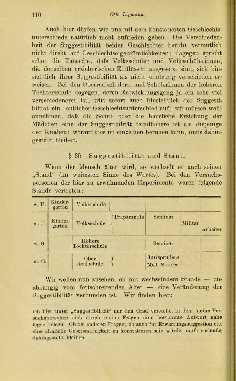 Auch hier dürfen wir uns mit dem konstatierten Geschlechts- unterschiede natürlich nicht zufrieden geben. Die Verschieden- heit der Suggestibilität beider Geschlechter beruht vermutlich nicht direkt auf Geschlechtseigentümlichkeiten; dagegen spricht schon die Tatsache, dafs Volksschüler und Volksschülerinnen, die denselben erzieherischen Einflüssen ausgesetzt sind, sich hin- sichtlich ihrer Suggestibilität als nicht eindeutig verschieden er- weisen. Bei den Oberrealschülern und Schülerinnen der höheren Töchterschule dagegen, deren Entwicklungsgang ja ein sehr viel verschiedenerer ist, tritt sofort auch hinsichtlich der Suggesti- bilität ein deutlicher Geschlechtsunterschied auf; wir müssen wohl annehmen, dafs die Schul- oder die häusliche Erziehung der Mädchen eine der Suggestibilität feindlichere ist als diejenige der Knaben; worauf dies im einzelnen beruhen kann, muls dahin- gestellt bleiben. § 35. Suggestibilität und Stand. Wenn der Mensch älter wird, so wechselt er auch seinen „Stand“ (im weitesten Sinne des Wortes). Bei den Versuchs- personen der hier zu erwähnenden Experimente waren folgende Stände vertreten: w. U. Kinder- garten Volksschule i i i m. U. Kinder- garten Volksschule | Präparandie 1 Seminar Militär Arbeiter w. G. | Höhere Töchterschule I Seminar ! m. G. Ober- / Jurisprudenz Realschule \ Med. Naturw. Wir wollen nun Zusehen, ob mit wechselndem Stande — un- abhängig vom fortschreitenden Alter — eine Veränderung der Suggestibilität verbunden ist. Wir finden hier: ich hier unter „Suggestibilität“ nur den Grad verstehe, in dem meine Ver- suchspersonen sich durch meine Fragen eine bestimmte Antwort nahe legen liefsen. Ob bei anderen Fragen, ob auch für Erwartungssuggestion etc. eine ähnliche Gesetzmälsigkeit zu konstatieren sein würde, mufs vorläufig dahingestellt bleiben.