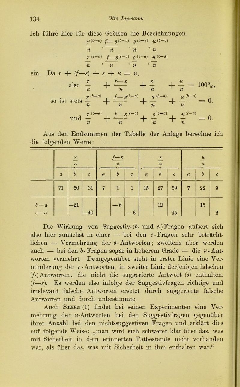 Ich führe hier für diese Gröfsen die Bezeichnungen f (p—a) j' g (b - -a) s P—'a) U(b- -o) n ’ n 5 n n y (c—a) j g(c~ -a) s a) u (c~ -a) n ’ n n i n Da r + (f- —S^ —J— s —f- u = n, also r 4- n ' n S + s n + U n 100 % r (fi—a) f— g(b- -a) + s (b~ -a) u '“) = 0. so ist stets “j” n n n + n und r (c—a) f s (c~ -a) s(c~ -o) + UlC-d) = 0. ~j“ n 1 n + n n Aus den Endsummen der Tabelle der Anlage berechne ich die folgenden Werte: r n f—s n s n u n a b c a b c a b c a b c 71 50 31 7 1 1 15 27 59 7 22 9 b — a c — a —21 —40 — 6 — 6 12 45 15 2 Die Wirkung von Suggestiv- (b- und c-) Fragen äufsert sich also hier zunächst in einer — bei den c- Fragen sehr beträcht- lichen — Vermehrung der s- Antworten; zweitens aber werden auch — bei den b-Fragen sogar in höherem Grade — die u- Ant- worten vermehrt. Demgegenüber steht in erster Linie eine Ver- minderung der r- Antworten, in zweiter Linie derjenigen falschen (/’-) Antworten, die nicht die suggerierte Antwort (s) enthalten. (f—s). Es werden also infolge der Suggestivfragen richtige und irrelevant falsche Antworten ersetzt durch suggerierte falsche Antworten und durch unbestimmte. Auch Stern (1) findet bei seinen Experimenten eine Ver- mehrung der ^-Antworten bei den Suggestivfragen gegenüber ihrer Anzahl bei den nicht-suggestiven Fragen und erklärt dies auf folgende Weise: „man wird sich schwerer klar über das, was mit Sicherheit in dem erinnerten Tatbestände nicht vorhanden war, als über das, was mit Sicherheit in ihm enthalten war.“