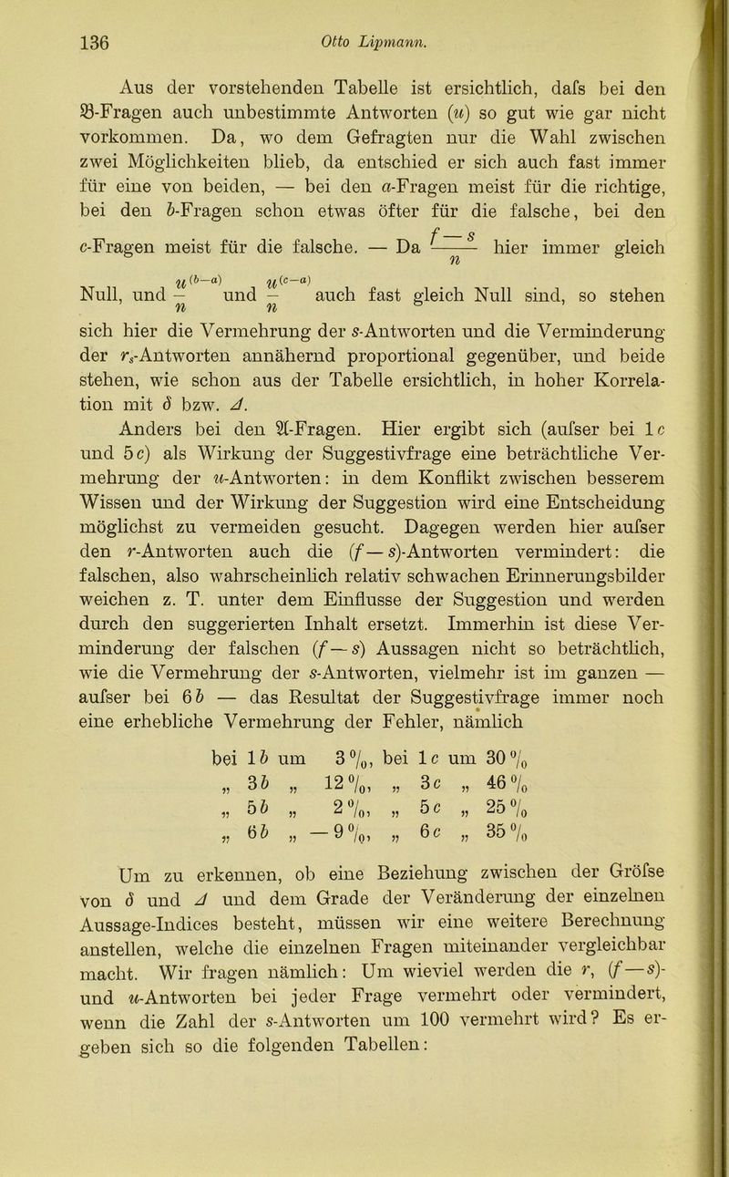 Aus der vorstehenden Tabelle ist ersichtlich, dafs bei den 33-Fragen auch unbestimmte Antworten (u) so gut wie gar nicht Vorkommen. Da, wo dem Gefragten nur die Wahl zwischen zwei Möglichkeiten blieb, da entschied er sich auch fast immer für eine von beiden, — bei den «-Fragen meist für die richtige, bei den ^-Fragen schon etwas öfter für die falsche, bei den f—s c-Fragen meist für die falsche. — Da n hier immer gleich u(b-a) %(c—a) Null, und - und - auch fast gleich Null sind, so stehen n n ö sich hier die Vermehrung der s-Antworten und die Verminderung der rs-Antworten annähernd proportional gegenüber, und beide stehen, wie schon aus der Tabelle ersichtlich, in hoher Korrela- tion mit <5 bzw. J. Anders bei den 9t-Fragen. Hier ergibt sich (aufser bei 1 c und 5 c) als Wirkung der Suggestivfrage eine beträchtliche Ver- mehrung der u-Antworten: in dem Konflikt zwischen besserem Wissen und der Wirkung der Suggestion wird eine Entscheidung möglichst zu vermeiden gesucht. Dagegen werden hier aufser den r-Antworten auch die (f—s)-Antworten vermindert: die falschen, also wahrscheinlich relativ schwachen Erinnerungsbilder weichen z. T. unter dem Einflüsse der Suggestion und werden durch den suggerierten Inhalt ersetzt. Immerhin ist diese Ver- minderung der falschen (f—s) Aussagen nicht so beträchtlich, wie die Vermehrung der s-Antworten, vielmehr ist im ganzen — aufser bei 6 b — das Resultat der Suggestivfrage immer noch eine erhebliche Vermehrung der Fehler, nämlich bei 1 b um 3%, bei 1 c um o O CO 11 3 b 12°/„, ii 3 c ii 46% V bb ii 2%, ii bc ii 25% 11 6b ii - 9 %, ii 6c ii 35 % Um zu erkennen, ob eine Beziehung zwischen der Gröfse Von ö und J und dem Grade der Veränderung der einzelnen Aussage-Indices besteht, müssen wir eine weitere Berechnung anstellen, welche die einzelnen Fragen miteinander vergleichbar macht. Wir fragen nämlich: Um wieviel werden die r, (f — s)- und u-Antworten bei jeder Frage vermehrt oder vermindert, wenn die Zahl der s-Antworten um 100 vermehrt wird? Es er- geben sich so die folgenden Tabellen:
