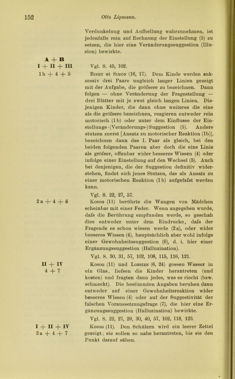 A + B I + II + III lb + 4 + 5 2 a + 4 + 6 II + IV 4 + 7 I + II + IV 2a + 4 + 7 Verdunkelung und Aufhellung wahrzunehmen, ist jedenfalls rein auf Rechnung der Einstellung (5) zu setzen, die hier eine Veränderungssuggestion (Illu- sion) bewirkte. Vgl. S. 45, 102. Binet et Simon (16, 17). Dem Kinde werden suk- zessiv drei Paare ungleich langer Linien gezeigt mit der Aufgabe, die gröfsere zu bezeichnen. Dann folgen — ohne Veränderung der Fragestellung — drei Blätter mit je zwei gleich langen Linien. Die- jenigen Kinder, die dann ohne weiteres die eine als die gröfsere bezeichnen, reagieren entweder rein motorisch (lb) oder unter dem Einflüsse der Ein- stellungs - (V eränderungs-) Suggestion (5). Andere stutzen zuerst [Ansatz zu motorischer Reaktion (lb)], bezeichnen dann das 1. Paar als gleich, bei den beiden folgenden Paaren aber doch die eine Linie als gröfser, offenbar wider besseres Wissen (4) oder infolge einer Einstellung auf den Wechsel (5). Auch bei denjenigen, die der Suggestion definitiv wider- stehen, findet sich jenes Stutzen, das als Ansatz zu einer motorischen Reaktion (lb) aufgefafst werden kann. Vgl. S. 22, 27, 57. Kosog (11) berührte die Wangen von Mädchen scheinbar mit einer Feder. Wenn angegeben wurde, dafs die Berührung empfunden werde, so geschah dies entweder unter dem Eindrücke, dafs der Fragende es schon wissen werde (2 a), oder wider besseres Wissen (4), hauptsächlich aber wohl infolge einer Gewohnheitssuggestion (6), d. i. hier einer Ergänzungssuggestion (Halluzination). Vgl. S. 30, 31, 57, 102, 108, 115, 116, 121. Kosog (11) und Lobsien (6, 24) gossen Wasser in ein Glas, liefsen die Kinder herantreten (und kosten) und fragten dann jedes, was es riecht (bzw. schmeckt). Die bestimmten Angaben beruhen dann entweder auf einer Gewohnheitsreaktion wider besseres Wissen (4) oder auf der Suggestivität der falschen Voraussetzungsfrage (7), die hier eine Er- gänzungssuggestion (Halluzination) bewirkte. Vgl. 8. 22, 27, 29, 30, 40, 57, 102, 118, 123. Kosog (11). Den Schülern wird ein leerer Zettel gezeigt; sie sollen so nahe herantreten, bis sie den Punkt darauf sähen.