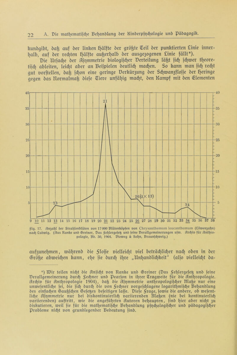 kunögibt, baft auf ber linken Ijälfte ber größte Teil ber punktierten £inie inner« halb, auf ber rechten Hälfte außerhalb ber ausge3ogenen £inie fällt*). Die llrfad)e ber flfpmmetrie biologifdjer Derteilung läfet fid) fd)toer tl)eore= tifd) ableiten, Ieid)t aber an Beifpielen öeutlid) machen. So kann man fid) red)t gut Dorftellen, bafe fd)on eine geringe Üerkür3ung ber Sd)toan3floffe ber geringe gegen bas ttormalmafj biefe (Tiere unfähig madjt, ben Kampf mit ben (Elementen 5ig. 17. Un3al)l öer Straljlenblüten üon 17 000 Blütenköpfen oon Chrysanthemum leucanthemum (£öroen3al)ii) nad) Cuötoig. (Aus Rauhe unb (Bremer, Das 5ef)Iergefet) unb (eine Derallgemcinerungen ufro. flrdjiu für AntI)ro= pologie, Bb. 30, 1904. Dteroeg & SoI)n, Braunfdiroeig.) auf3unet)tnen, roäfyrenb bie Sloffe üielleid)t Diel beträd)Iid)er nad) oben in ber (üröfje abtoeidjen kann, el)e fie burd) il)re „Unl)anblid)keit (alfo üielleidjt ba= *) IDir teilen nicpt bie Anfid)t t>on Ranke unb ©reiner (Das ^ef)Iergefe^ unb feine Derallgemeirterung burd) 5ecbner unb pearfon in il)rer tEragroeite für bie Anthropologie. Ard)io für Anthropologie 1904), baf) bie Afqmmetrie antf)ropoIogifd)er Waffe nur eine umoefentlid)e fei, bie fid) burd) bie non $ecf)ner oorgefd)lagene Iogarithmifd)e Bel)anblung bes einfachen ffiaukfdjen ©efetfes befeitigen lajfe. Dicfe 5rage, fotoie bie anbere, ob roefent= Ud)e Afpmmetrie nur bei biskontinuierlid) oariierenben Waffen (nie bei kontinuierlich oariierenben) auftritt, tnie bie angeführten Autoren behaupten, finb hier aber nid)t 31t biskutieren, roeit fie für bie mathematijd)e Bet)anblung pft)d)ologifd)er unb päbagogifd)er Probleme nid)t oon grunblegenber Bebeutung finb. 40 ■35 30 25 20 15 -10 ■ 5