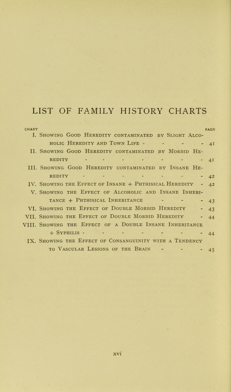 LIST OF FAMILY HISTORY CHARTS CHART PAGE I. Showing Good Heredity contaminated by Slight Alco- holic Heredity and Town Life - - - - 41 II. Showing Good Heredity contaminated by Morbid He- redity -- - - - - -41 III. Showing Good Heredity contaminated by Insane He- redity - - - - - - -42 IV. Showing the Effect of Insane + Phthisical Heredity - 42 V. Showing the Effect of Alcoholic and Insane Inheri- tance + Phthisical Inheritance - - - 43 VI. Showing the Effect of Double Morbid Heredity - 43 VII. Showing the Effect of Double Morbid Heredity - 44 VIII. Showing the Effect of a Double Insane Inheritance + Syphilis - - - - - - - 44 IX. Showing the Effect of Consanguinity with a Tendency to Vascular Lesions of the Brain - - - 45