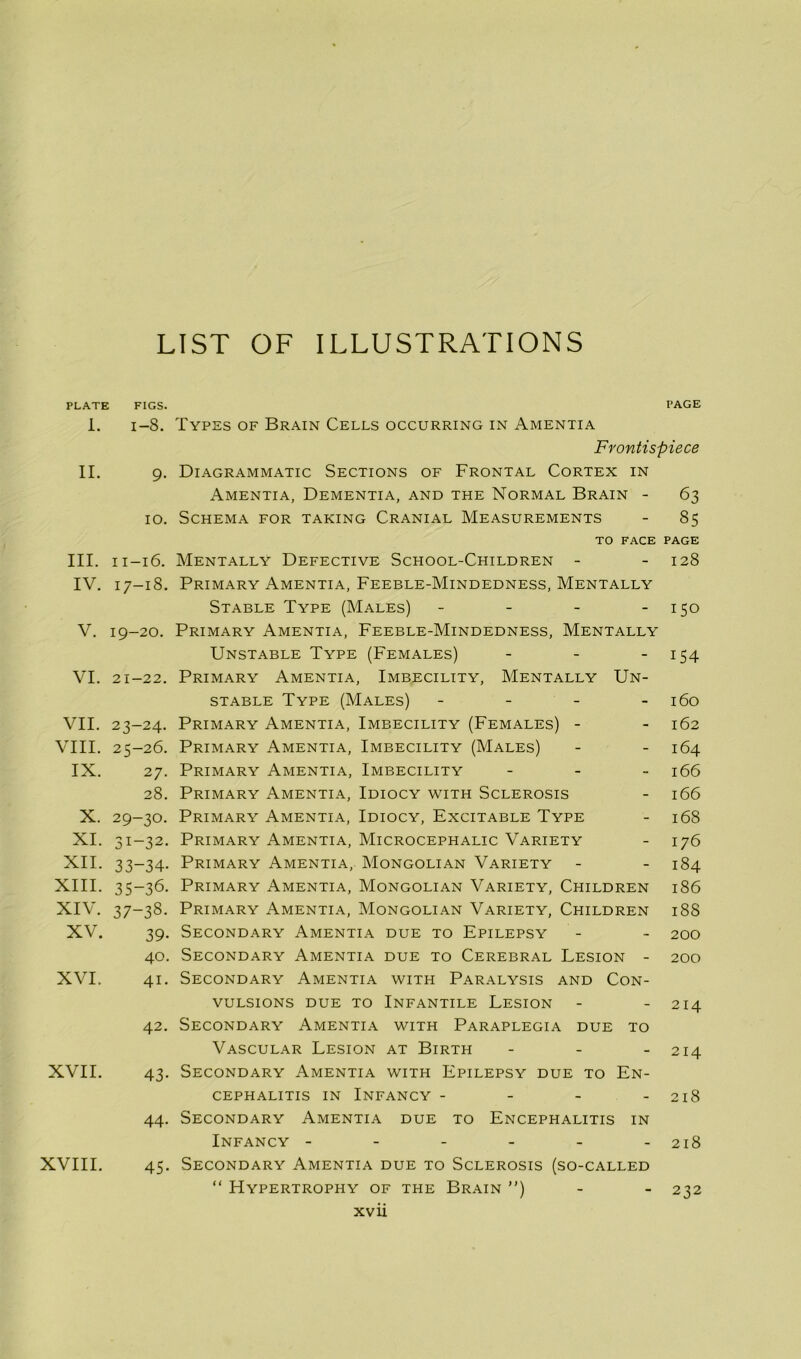 LIST OF ILLUSTRATIONS PLATE FIGS. PAGE 1. 1-8. Types of Brain Cells occurring in Amentia Frontispiece II. 9. Diagrammatic Sections of Frontal Cortex in Amentia, Dementia, and the Normal Brain - 63 10. Schema for taking Cranial Measurements - 85 TO FACE PAGE III. 11-16. Mentally Defective School-Children - 128 IV. 17-18. Primary Amentia, Feeble-Mindedness, Mentally Stable Type (Males) - - - - 150 V. 19-20. Primary Amentia, Feeble-Mindedness, Mentally Unstable Type (Females) - - 154 VI. 21-22. Primary Amentia, Imbecility, Mentally Un- stable Type (Males) - - - - 160 VII. 23-24. Primary Amentia, Imbecility (Females) - - 162 VIII. 25-26. Primary Amentia, Imbecility (Males) - - 164 IX. 27. Primary Amentia, Imbecility - 166 28. Primary Amentia, Idiocy with Sclerosis - 166 X. 29-30. Primary Amentia, Idiocy, Excitable Type - 168 XI. 31-32. Primary Amentia, Microcephalic Variety - 176 XII. 33-34. Primary Amentia, Mongolian Variety - - 184 XIII. 35-36. Primary Amentia, Mongolian Variety, Children 186 XIV. 37-38. Primary Amentia, Mongolian Variety, Children 18S XV. 39. Secondary Amentia due to Epilepsy - - 200 40. Secondary Amentia due to Cerebral Lesion - 200 XVI. 41. Secondary Amentia with Paralysis and Con- vulsions due to Infantile Lesion - - 214 42. Secondary Amentia with Paraplegia due to Vascular Lesion at Birth - 214 XVII. 43. Secondary Amentia with Epilepsy due to En- cephalitis in Infancy - - - - 218 44. Secondary Amentia due to Encephalitis in Infancy - - - - - -218 XVIII. 45. Secondary Amentia due to Sclerosis (so-called “ Hypertrophy of the Brain ”) - - 232 xv ii