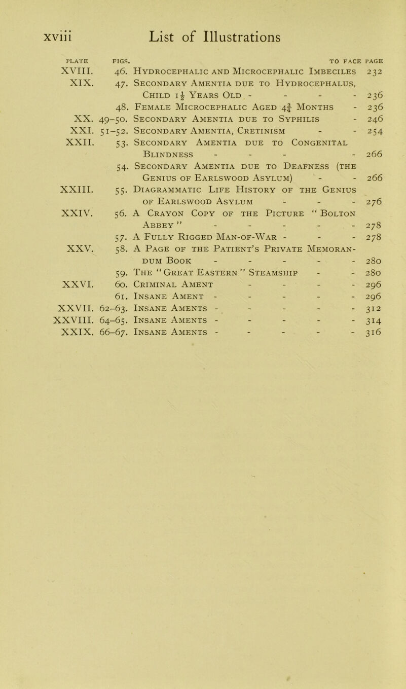 PLATE FIGS. TO FACE PAGE XVIII. 46. Hydrocephalic and Microcephalic Imbeciles 232 XIX. 47. Secondary Amentia due to Hydrocephalus, Child i\ Years Old - 236 48. Female Microcephalic Aged 4% Months - 236 XX. 49-50. Secondary Amentia due to Syphilis - 246 XXI. 51-52. Secondary Amentia, Cretinism - - 254 XXII. 53. Secondary Amentia due to Congenital Blindness - - 266 54. Secondary Amentia due to Deafness (the Genius of Earlswood Asylum) - - 266 XXIII. 55. Diagrammatic Life History of the Genius of Earlswood Asylum - 276 XXIV. 56. A Crayon Copy of the Picture “ Bolton Abbey 278 57. A Fully Rigged Man-of-War - 278 XXV. 58. A Page of the Patient’s Private Memoran- dum Book - 280 59. The “ Great Eastern ” Steamship - - 280 XXVI. 60. Criminal Ament - 296 61. Insane Ament ----- 296 XXVII. 62-63. Insane Aments - - - - - 312 XXVIII. 64-65. Insane Aments - - - - - 314 XXIX. 66-67. Insane Aments - - - - - 316