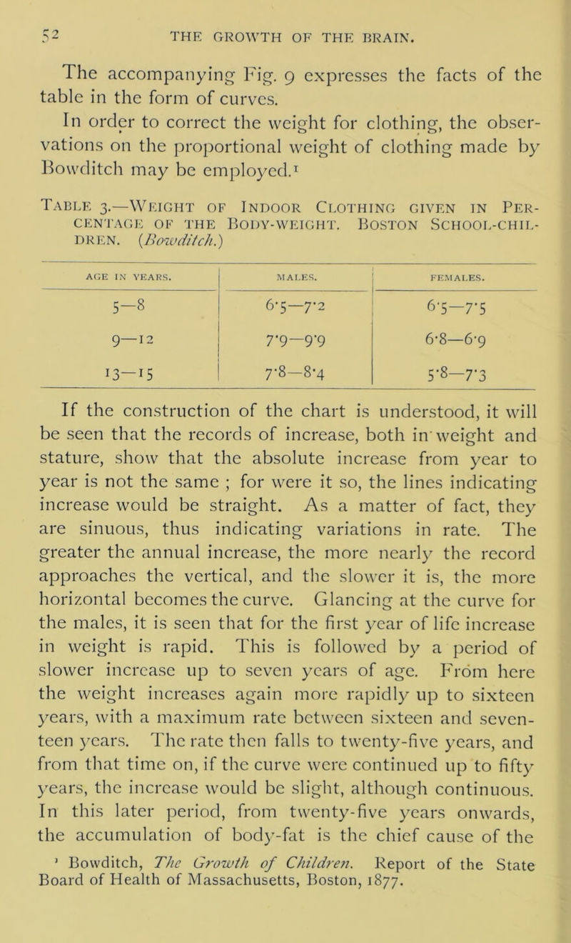 The accompanying Fig. 9 expresses the facts of the table in the form of curves. In order to correct the weight for clothing, the obser- vations on the proportional weight of clothing made by Bowditch may be employed.1 Table 3.—Weight of Indoor Clothing given in Per- centage of the Body-weight. Boston School-chil- dren. {Bowditch.) AGE IN YEARS. MALES. FEMALES. 5-8 6'5— 7’2 6*5—7'5 9—12 7‘9 9‘9 6-8—6-9 13—G 7-8—8-4 5’8—7‘3 If the construction of the chart is understood, it will be seen that the records of increase, both in'weight and stature, show that the absolute increase from year to year is not the same ; for were it so, the lines indicating increase would be straight. As a matter of fact, they are sinuous, thus indicating variations in rate. The greater the annual increase, the more nearly the record approaches the vertical, and the slower it is, the more horizontal becomes the curve. Glancing at the curve for the males, it is seen that for the first year of life increase in weight is rapid. This is followed by a period of slower increase up to seven years of age. From here the weight increases again more rapidly up to sixteen years, with a maximum rate between sixteen and seven- teen years. The rate then falls to twenty-five years, and from that time on, if the curve were continued up to fifty years, the increase would be slight, although continuous. In this later period, from twenty-five years onwards, the accumulation of body-fat is the chief cause of the 1 Bowditch, The Growth of Children. Report of the State Board of Health of Massachusetts, Boston, 1877.