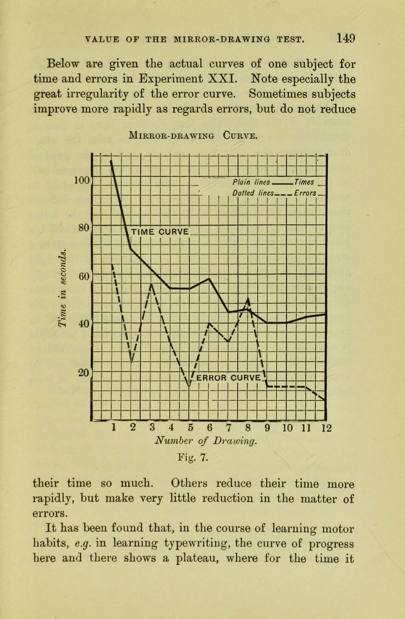 Below are given the actual curves of one subject for time and errors in Experiment XXI. Note especially the great irregularity of the error curve. Sometimes subjects improve more rapidly as regards errors, but do not reduce Mirror-drawing Curve. their time so much. Others reduce their time more rapidly, but make very little reduction in the matter of errors. It has been found that, in the course of learning motor habits, e.g. in learning typewriting, the curve of progress here and there shows a plateau, where for the time it
