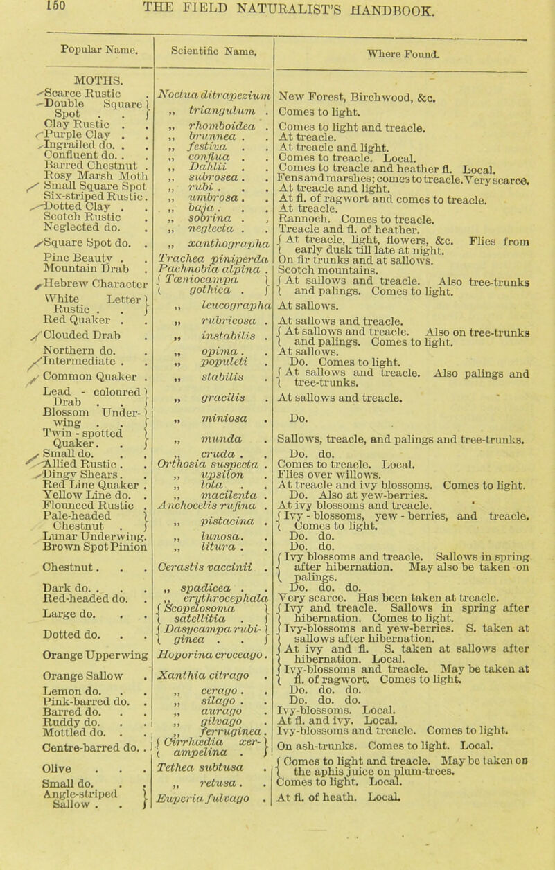 Popular Name. MOTHS. -'Scarce Rustic -Double Square Spot Clay Rustic . ^'Purple Clay . , Ingrailed do. . Confluent do. . Barred Chestnut Rosy Marsh Moth p' Small Square Spot Six-striped Rustic —^Dotted Clay . Scotch Rustic Neglected do. ^Square Spot do. Pine Beauty . Mountain Drab , Hebrew Character White Letter) Rustic . . j Red Quaker . zf Clouded Drab Northern do. ^/Intermediate . j Common Quaker Lead - coloured) Drab . . ( Blossom Under- \ wing Twin - spotted Quaker. y Small do. •^/Allied Rustic . Scientific Name. Noctuci ditrapezium triangulum . rliomboidea . brunnea . festiva con flu a . Dahlii subrosea. rubi . umbrosa. baja. sobrina . neglecta . xanthographa Trachea piniperda Pachnobia alpina . ( Tceniocampa ) 1 gothica . j leucographa rubricosa . instabilis . optima . populeti stabilis gracilis miniosa munda cruda . hosia suspecta Orth /Dingy Shears. Red Line Quaker . Yellow Line do. . Flounced Rustic . Pale-headed ) Chestnut . j Lunar Underwing. Brown Spot Pinion ,, upsilon „ lota ,, macilenta . Anchocelis rufina . ,, pistacina . ,, lunosa. ,, litura . Chestnut. Cerastis vaccinii . Dark do. . Red-headed do. Large do. Dotted do. „ spadicea . ,, erythrocephala f Scopelosoma \ \ satellitia . i (Dasycavipa rubi-1 ( ginea . . J Orange Upper wing Hoporina croceago. Orange Sallow Xanthia citrago Lemon do. Pink-barred do. . Barred do. Ruddy do. Mottled do. . Centre-barred do.. „ cerago. „ silago . „ aurago ,, gilvago ,, ferruginea. j Cirrhcedia xer-) ( ampelina . f Olive Tcthea subtusa Small do. Angle-striped ) Sallow . . J „ retusa. Eupcria.fulvago . Where Pound. New Forest, Birch wood, &c. Comes to light. Comes to light and treacle. At treacle. At treacle and light. Comes to treacle. Local. Comes to treacle and heather fl. Local. Fens andmarshes; come3 to treacle. Very scarce. At treacle and light. At fl. of ragwort and comes to treacle. At treacle. Rannoch. Comes to treacle. Treacle and fl. of heather, f At treacle, light, flowers, &c. Flies from ( early dusk till late at night. On fir trunks and at sallows. Scotch mountains. (At sallows and treacle. Also tree-trunks (. and palings. Comes to light. At sallows. At sallows and treacle. f At sallows and treacle. Also on tree-trunk8 1 and palings. Comes to light. At sallows. Do. Comes to light. f At sallows and treacle. Also palings and 1 tree-trunks. At sallows and treacle. Do. Sallows, treacle, and palings and tree-trunks. Do. do. Comes to treacle. Local. Flies over willows. At treacle and ivy blossoms. Comes to light. Do. Also at yew-berries. At ivy blossoms and treacle, j Ivy - blossoms, yew - berries, and treacle, t Comes to light. Do. do. Do. do. (Ivy blossoms and treacle. Sallows in spring ■J after hibernation. May also be taken on ( palings. Do. do. do. Very scarce. Has been taken at treacle. ' Ivy and treacle. Sallows in spring after hibernation. Comes to light. Ivy-blossoms and yew-berries. S. taken at sallows after hibernation. At ivy and fl. S. taken at sallows after hibernation. Local. Ivy-blossoms and treacle. May be taken at fl. of ragwort. Comes to light. Do. do. do. Do. do. do. Ivy-blossoms. Local. At fl. and ivy. Local. Ivy-blossoms and treacle. Comes to light. On ash-trunks. Comes to light. Local. ( Comes to light and treacle. May be taken on ( the aphis juice on plum-trees. Comes to light. Local. At fl. of heath. Local.