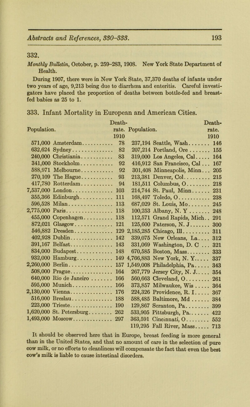 332. Monthly Bulletin, October, p. 259-283, 1908. New York State Department of Health. During 1907, there were in New York State, 37,370 deaths of infants under two years of age, 9,213 being due to diarrhoea and enteritis. Careful investi- gators have placed the proportion of deaths between bottle-fed and breast- fed babies as 25 to 1. 333. Infant Mortality in European and American Cities. Death- Death- Population. rate. Population. rate. 1910 1910 571,000 Amsterdam 78 237,194 Seattle, Wash .. 146 632,624 Sydney 82 207,214 Portland, Ore .. 155 240,000 Christiania 83 319,000 Los Angeles, Cal... .. 164 341,000 Stockholm 92 416,912 San Francisco, Cal . .. 167 588,971 Melbourne 92 301,408 Minneapolis, Minn. .. 205 270,109 The Hague 93 213,381 Denver, Col .. 215 417,780 Rotterdam 94 181,511 Columbus, 0 .. 218 7,537,000 London 103 214,744 St. Paul, Minn .. 231 355,366 Edinburgh Ill 168,497 Toledo, 0 .. 238 596,528 Milan 113 687,029 St. Louis, Mo . . 245 2,775,000 Paris 118 100,253 Albany, N. Y .. 248 455,000 Copenhagen 118 112,571 Grand Rapids, Mich .. 291 872,021 Glasgow 121 125,600 Paterson, N. J .. 300 546,882 Dresden 129 2,185,285 Chicago, lU .. 311 402,928 Dublin 142 339,075 New Orleans, La. . .. 312 391,167 Belfast 143 331,069 Washington, D. C . .. 321 834,000 Budapest 148 670,585 Boston, Mass .. 333 932,000 Hamburg 149 4,766,883 New York, N. Y.... ,. 337 2,260,000 Berhn 157 1,549,008 Philadelphia, Pa... .. 343 508,000 Prague 164 267,779 Jersey City, N. J.. . .. 354 640,000 Rio de Janeiro . . . 166 560,663 Cleveland, 0 .. 261 595,000 Munich 166 373,857 Milwaukee, Wis .. . .. 364 2,130,000 Vienna 176 224,326 Providence, R. I. . . .. 367 516,000 Breslau 188 588,485 Baltimore, Md .... .. 384 223,000 Trieste 190 129,867 Scranton, Pa .. 399 1,620,000 St. Petersburg. . . . .... 262 533,905 Pittsburgh, Pa .. 422 1,493,000 Moscow 297 363,591 Cincinnati, 0 .. 552 119,295 Fall River, Mass... .. 713 It should be observed here that in Europe, breast feeding is more general than in the United States, and that no amount of care in the selection of pure cow milk, or no efforts to cleanliness will compensate the fact that even the best cow^s milk is hable to cause intestinal disorders.