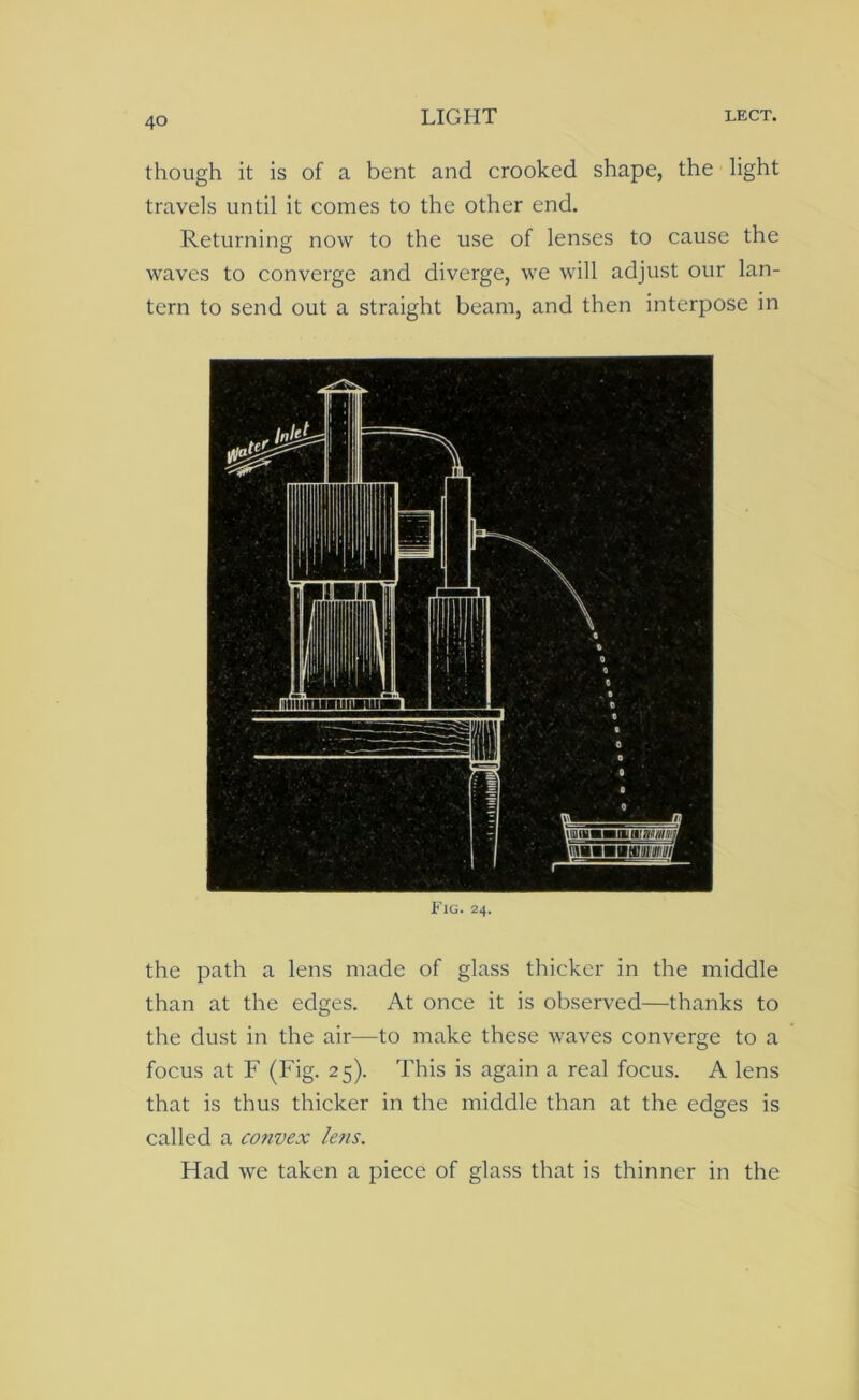 though it is of a bent and crooked shape, the light travels until it comes to the other end. Returning now to the use of lenses to cause the waves to converge and diverge, we will adjust our lan- tern to send out a straight beam, and then interpose in Fig. 24. the path a lens made of glass thicker in the middle than at the edges. At once it is observed—thanks to the dust in the air—to make these waves converge to a focus at F (Fig. 25). This is again a real focus. A lens that is thus thicker in the middle than at the edges is called a convex lens. Had we taken a piece of glass that is thinner in the