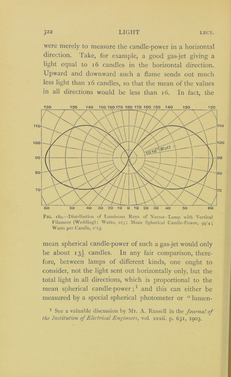 were merely to measure the candle-power in a horizontal direction. Take, for example, a good gas-jet giving a light equal to 16 candles in the horizontal direction. Upward and downward such a flame sends out much less light than 16 candles, so that the mean of the values in all directions would be less than 16. In fact, the 120 130 140 150 160 170 180 170 160 150 140 130 120 60 50 40 30 20 10 O 10 20 30 40 50 60 Fig. i8o.—Distribution of Luminous Rays of Nernst - Lamp with Vertical Filament (Wedding); Watts, 213 ; Mean Spherical Candle-Power, 99^4; Watts per Candle, 2-i3- mean spherical candle-power of such a gas-jet would only be about 13J- candles. In any fair comparison, there- fore, between lamps of different kinds, one ought to consider, not the light sent out horizontally only, but the total light in all directions, which is proportional to the mean spherical candle-power;1 and this can either be measured by a special spherical photometer or “ lumen- 1 See a valuable discussion by Dir. A. Russell in the Journal of the Institution of Electrical Engineers, vol. xxxii. p. 631, 1903.