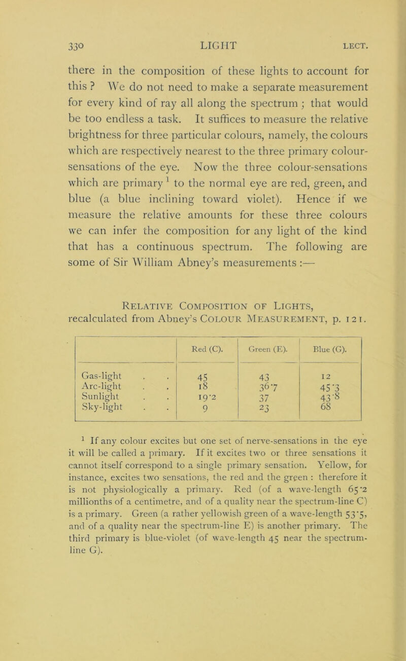 there in the composition of these lights to account for this ? We do not need to make a separate measurement for every kind of ray all along the spectrum ; that would be too endless a task. It suffices to measure the relative brightness for three particular colours, namely, the colours which are respectively nearest to the three primary colour- sensations of the eye. Now the three colour-sensations which are primary 1 to the normal eye are red, green, and blue (a blue inclining toward violet). Hence if we measure the relative amounts for these three colours we can infer the composition for any light of the kind that has a continuous spectrum. The following are some of Sir William Abney’s measurements :— Relative Composition of Lights, recalculated from Abney’s COLOUR MEASUREMENT, p. 121. Red (C). Green (E). Blue (G). Gas-light 45 43 12 Arc-light 18 367 45'3 Sunlight I9’2 37 43'8 Sky-light 9 23 68 1 If any colour excites but one set of nerve-sensations in the eye it will be called a primary. If it excites two or three sensations it cannot itself correspond to a single primary sensation. Yellow, for instance, excites two sensations, the red and the green : therefore it is not physiologically a primary. Red (of a wave-length 65^2 millionths of a centimetre, and of a quality near the spectrum-line C) is a primary. Green (a rather yellowish green of a wave-length 535, and of a quality near the spectrum-line E) is another primary. The third primary is blue-violet (of wave-length 45 near the spectrum- line G).